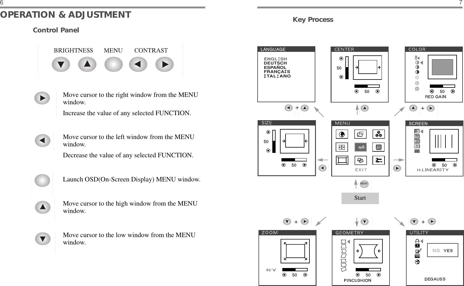 76Key ProcessDEUTSCHENGL  SHESPAÑOLFRANCA  STAL  ANO+  + + Start OPERATION &amp; ADJUSTMENTMove cursor to the right window from the MENUwindow.Increase the value of any selected FUNCTION.Move cursor to the left window from the MENUwindow.Decrease the value of any selected FUNCTION.Launch OSD(On-Screen Display) MENU window.Move cursor to the high window from the MENUwindow.Move cursor to the low window from the MENUwindow.Control PanelMENU+ 