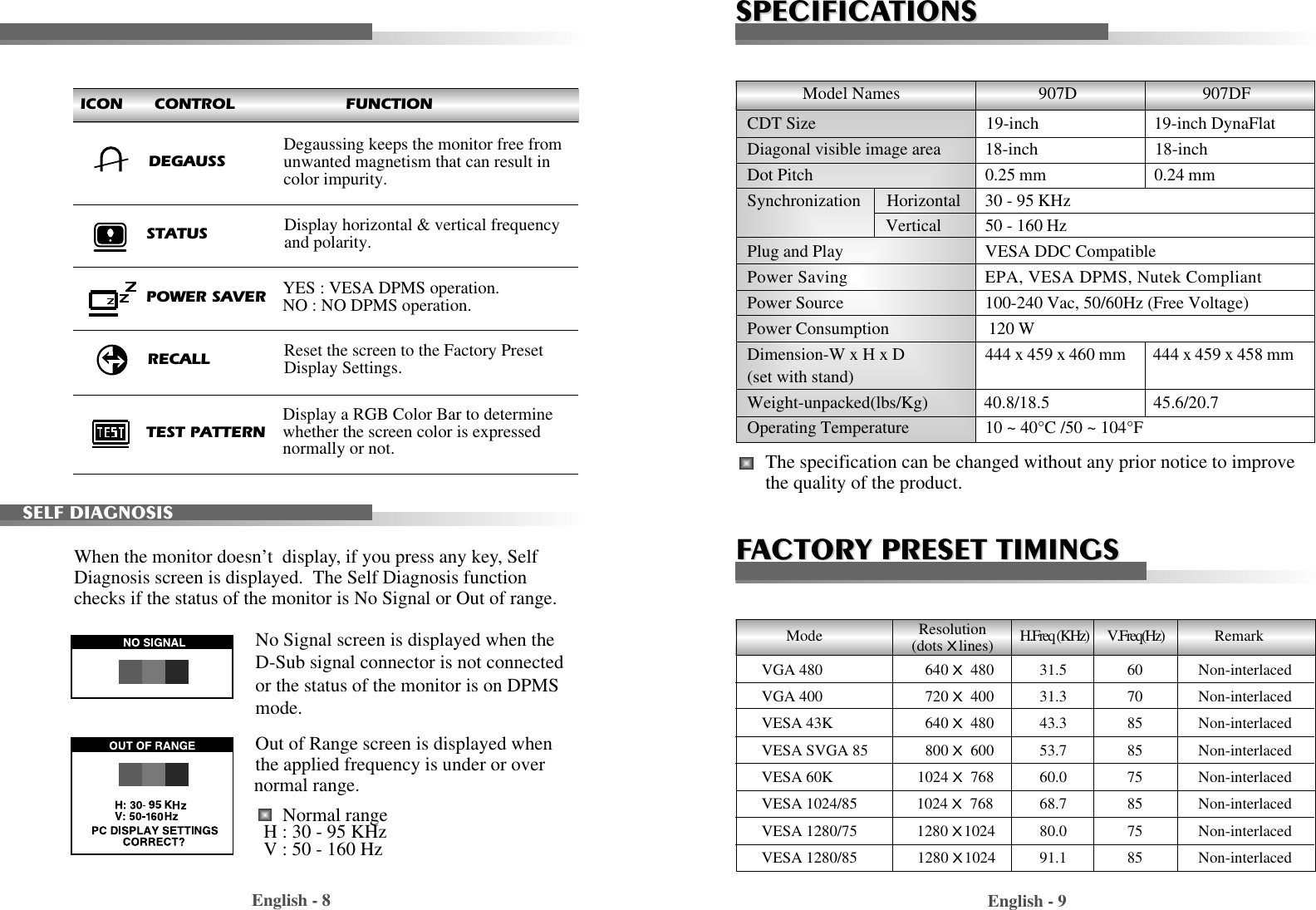 Model Names                                907D                             907DFEnglish - 8 English - 9SPECIFICASPECIFICATIONSTIONSMode  H.Freq (KHz)        V.Freq(Hz) RemarkVGA 480 640 X 480 31.5 60 Non-interlacedVGA 400 720 X 400 31.3 70 Non-interlacedVESA 43K 640 X 480 43.3 85 Non-interlacedVESA SVGA 85 800 X 600 53.7 85 Non-interlacedVESA 60K 1024 X 768 60.0 75 Non-interlacedVESA 1024/85        1024 X 768 68.7 85 Non-interlacedVESA 1280/75         1280 X1024 80.0 75 Non-interlacedVESA 1280/85           1280 X1024 91.1 85 Non-interlacedResolution(dots Xlines)CDT Size 19-inch 19-inch DynaFlatDiagonal visible image area 18-inch                           18-inchDot Pitch 0.25 mm 0.24 mmSynchronization      Horizontal 30 - 95 KHzVertical 50 - 160 Hz Plug and Play VESA DDC CompatiblePower Saving EPA, VESA DPMS, Nutek CompliantPower Source 100-240 Vac, 50/60Hz (Free Voltage)Power Consumption 120 W Dimension-W x H x D 444 x 459 x 460 mm 444 x 459 x 458 mm(set with stand)Weight-unpacked(lbs/Kg)             40.8/18.5                        45.6/20.7Operating Temperature 10 ~ 40°C /50 ~ 104°FWhen the monitor doesn’t  display, if you press any key, SelfDiagnosis screen is displayed.  The Self Diagnosis functionchecks if the status of the monitor is No Signal or Out of range.No Signal screen is displayed when theD-Sub signal connector is not connectedor the status of the monitor is on DPMSmode.Out of Range screen is displayed whenthe applied frequency is under or overnormal range.Normal rangeH : 30 - 95 KHzV : 50 - 160 HzReset the screen to the Factory PresetDisplay Settings.Display a RGB Color Bar to determinewhether the screen color is expressednormally or not.TEST PATTERNRECALLDisplay horizontal &amp; vertical frequencyand polarity.STATUSPOWER SAVER YES : VESA DPMS operation.NO : NO DPMS operation.ICON      CONTROL                     FUNCTIONSELF DIAGNOSISFFACTORACTORY PRESET TIMINGSY PRESET TIMINGSDegaussing keeps the monitor free fromunwanted magnetism that can result incolor impurity.DEGAUSSThe specification can be changed without any prior notice to improvethe quality of the product.