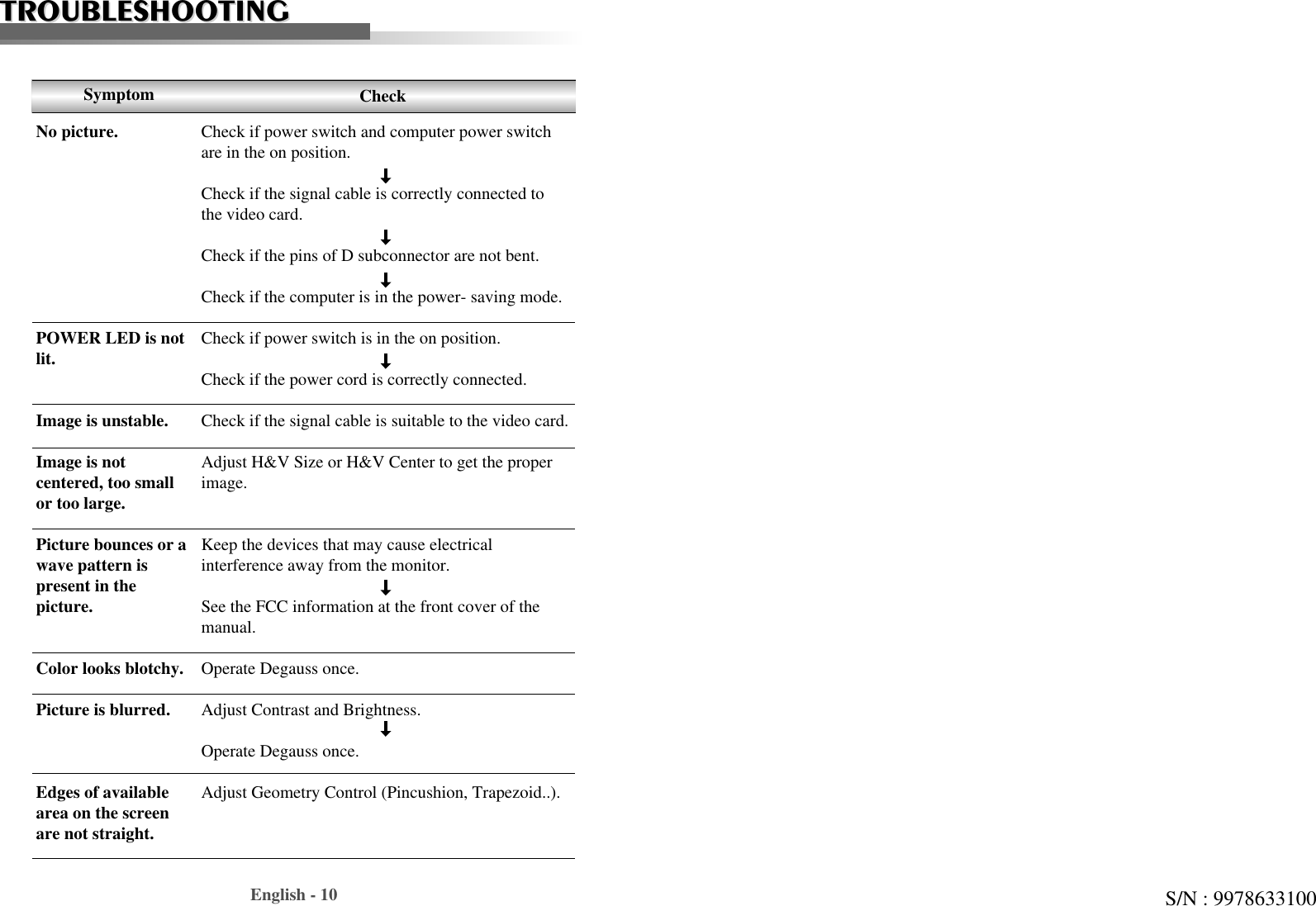 English - 10TROUBLESHOOTINGTROUBLESHOOTINGS/N : 9978633100Check if power switch and computer power switchare in the on position.Check if the signal cable is correctly connected tothe video card. Check if the pins of D subconnector are not bent.Check if the computer is in the power- saving mode. Check if power switch is in the on position.Check if the power cord is correctly connected.Check if the signal cable is suitable to the video card.Adjust H&amp;V Size or H&amp;V Center to get the properimage.Keep the devices that may cause electrical interference away from the monitor. See the FCC information at the front cover of themanual.Operate Degauss once.Adjust Contrast and Brightness.Operate Degauss once.Adjust Geometry Control (Pincushion, Trapezoid..).SymptomNo picture.POWER LED is notlit.Image is unstable.Image is notcentered, too smallor too large.Picture bounces or a wave pattern ispresent in thepicture.Color looks blotchy.Picture is blurred.Edges of availablearea on the screenare not straight.Check