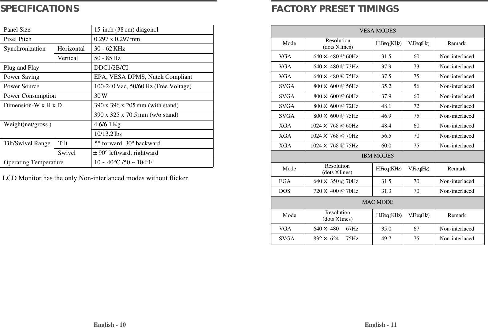 VGA 640 X 480     60Hz 31.5 60 Non-interlacedVGA 640 X 480     73Hz 37.9 73 Non-interlacedVGA 640 X 480     75Hz 37.5 75 Non-interlacedSVGA 800 X 600     56Hz 35.2 56 Non-interlacedSVGA 800 X 600     60Hz 37.9 60 Non-interlacedSVGA 800 X 600     72Hz 48.1 72 Non-interlacedSVGA 800 X 600     75Hz 46.9 75 Non-interlacedXGA      1024 X 768     60Hz 48.4 60 Non-interlacedXGA      1024 X 768     70Hz 56.5 70 Non-interlacedXGA      1024 X 768     75Hz 60.0 75 Non-interlacedEGA 640 X 350     70Hz 31.5 70 Non-interlacedDOS 720 X 400     70Hz 31.3 70 Non-interlacedVGA 640 X 480     67Hz 35.0 67 Non-interlacedSVGA 832 X 624     75Hz 49.7 75 Non-interlacedEnglish - 11English - 10VESA MODESMAC MODEMode  H.Freq (KHz)        V.Freq(Hz) RemarkMode  H.Freq (KHz)        V.Freq(Hz) RemarkResolution(dots Xlines)Resolution(dots Xlines)Mode  H.Freq (KHz)        V.Freq(Hz) RemarkResolution(dots Xlines)IBM MODESaaaaaaaaaaaaFACTORY PRESET TIMINGSSPECIFICATIONSPanel Size 15-inch (38cm) diagonolPixel Pitch 0.297 x 0.297mm                Synchronization Horizontal 30 - 62KHzVertical 50 - 85Hz Plug and Play DDC1/2B/CIPower Saving EPA, VESA DPMS, Nutek CompliantPower Source 100-240Vac, 50/60 Hz (Free Voltage)Power Consumption 30WDimension-W x H x D  390 x 396 x 205mm (with stand)390 x 325 x 70.5mm (w/o stand)Weight(net/gross )         4.6/6.1Kg10/13.2lbsTilt/Swivel Range     Tilt                 5° forward, 30° backwardSwivel           ±90° leftward, rightwardOperating Temperature 10 ~ 40°C /50 ~ 104°FLCD Monitor has the only Non-interlanced modes without flicker.