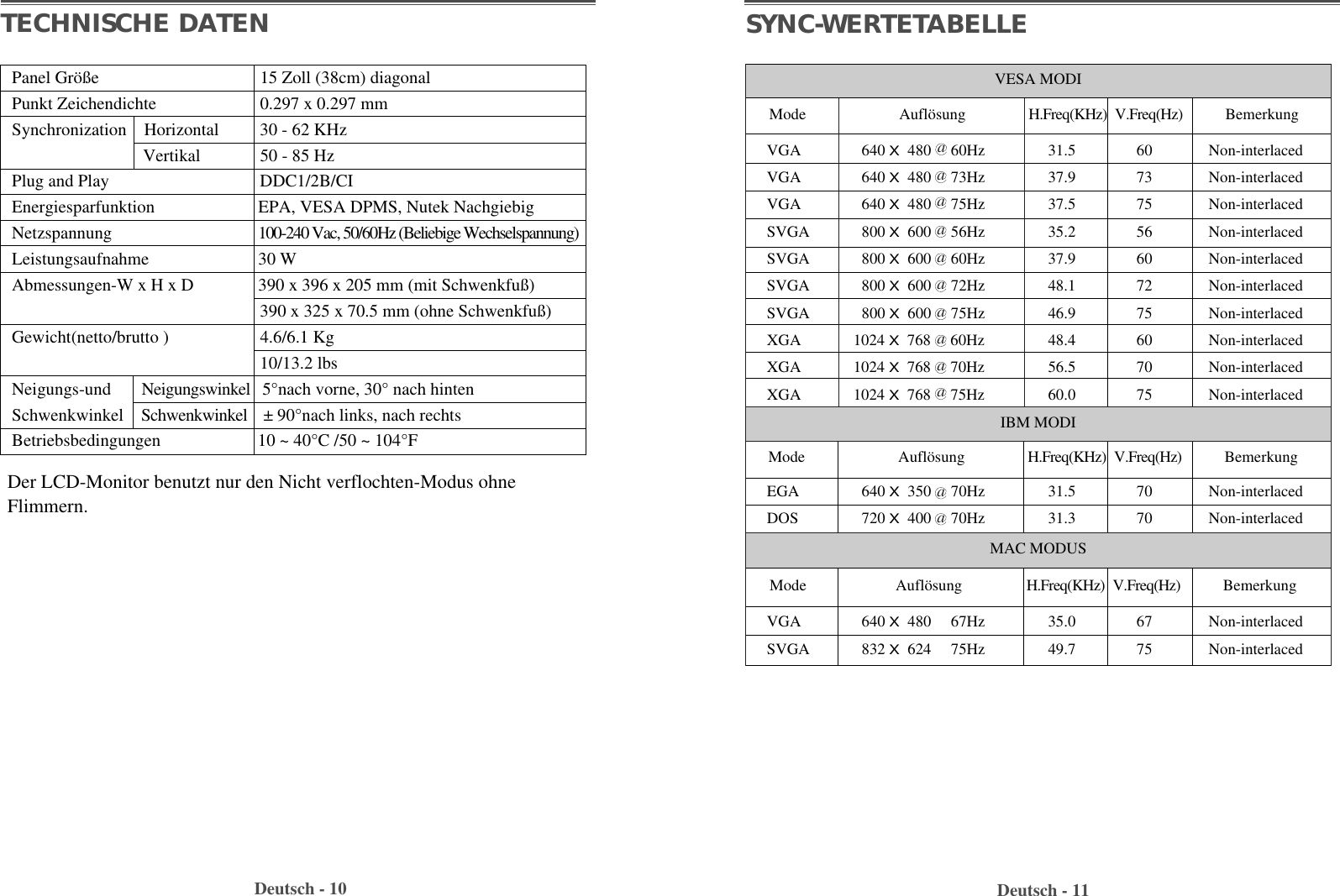 Deutsch - 11Deutsch - 10SYNC-WERTETABELLETECHNISCHE DATENPanel Größe 15 Zoll (38cm) diagonalPunkt Zeichendichte 0.297 x 0.297 mm                Synchronization    Horizontal 30 - 62 KHzVertikal 50 - 85 Hz Plug and Play DDC1/2B/CIEnergiesparfunktion EPA, VESA DPMS, Nutek NachgiebigNetzspannung 100-240 Vac, 50/60Hz (Beliebige Wechselspannung)Leistungsaufnahme 30 WAbmessungen-W x H x D 390 x 396 x 205 mm (mit Schwenkfuß)390 x 325 x 70.5 mm (ohne Schwenkfuß)Gewicht(netto/brutto )         4.6/6.1 Kg10/13.2 lbsNeigungs-und       Neigungswinkel 5°nach vorne, 30° nach hintenSchwenkwinkel    Schwenkwinkel ± 90°nach links, nach rechtsBetriebsbedingungen 10 ~ 40°C /50 ~ 104°FDer LCD-Monitor benutzt nur den Nicht verflochten-Modus ohneFlimmern.VGA 640 X 480     60Hz 31.5 60 Non-interlacedVGA 640 X 480     73Hz 37.9 73 Non-interlacedVGA 640 X 480     75Hz 37.5 75 Non-interlacedSVGA 800 X 600     56Hz 35.2 56 Non-interlacedSVGA 800 X 600     60Hz 37.9 60 Non-interlacedSVGA 800 X 600     72Hz 48.1 72 Non-interlacedSVGA 800 X 600     75Hz 46.9 75 Non-interlacedXGA      1024 X 768     60Hz 48.4 60 Non-interlacedXGA      1024 X 768     70Hz 56.5 70 Non-interlacedXGA      1024 X 768     75Hz 60.0 75 Non-interlacedEGA 640 X 350     70Hz 31.5 70 Non-interlacedDOS 720 X 400     70Hz 31.3 70 Non-interlacedVGA 640 X 480     67Hz 35.0 67 Non-interlacedSVGA 832 X 624     75Hz 49.7 75 Non-interlacedVESA MODIMAC MODUSMode  Auflösung                H.Freq(KHz) V.Freq(Hz)  BemerkungMode  Auflösung                H.Freq(KHz) V.Freq(Hz)  BemerkungMode Auflösung H.Freq(KHz) V.Freq(Hz)  BemerkungIBM MODIaaaaaaaaaaaa