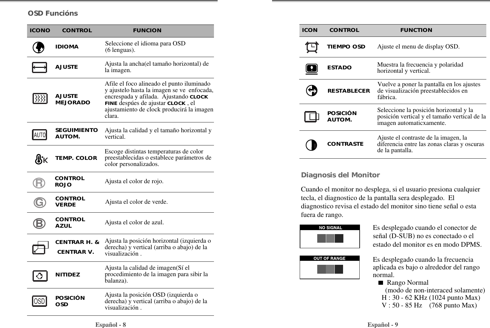 Español - 9Español - 8Vuelve a poner la pantalla en los ajustesde visualización preestablecidos enfábrica.RESTABLECERSeleccione la posición horizontal y laposición vertical y el tamaño vertical de laimagen automaticxamente.POSICIÓNAUTOM.Muestra la frecuencia y polaridadhorizontal y vertical.ESTADOICON      CONTROL                     FUNCTIONTIEMPO OSD Ajuste el menu de display OSD.Diagnosis del MonitorCuando el monitor no desplega, si el usuario presiona cualquiertecla, el diagnostico de la pantalla sera desplegado.  Eldiagnostico revisa el estado del monitor sino tiene señal o estafuera de rango.  Es desplegado cuando el conector deseñal (D-SUB) no es conectado o elestado del monitor es en modo DPMS.Es desplegado cuando la frecuenciaaplicada es bajo o alrededor del rangonormal.Rango Normal (modo de non-interaced solamente)H : 30 - 62 KHz (1024 punto Max)V : 50 - 85 Hz    (768 punto Max)Ajusta la calidad de imagen(Sí elprocedimiento de la imagen para sibir labalanza).NITIDEZPOSICIÓNOSDSEGUIMIENTOAUTOM. Ajusta la calidad y el tamaño horizontal yvertical.Seleccione el idioma para OSD(6 lenguas).IDIOMAAjusta la ancha(el tamaño horizontal) dela imagen.AJUSTEEscoge distintas temperaturas de colorpreestablecidas o establece parámetros decolor personalizados.Afile el foco alineado el punto iluminadoy ajustelo hasta la imagen se ve  enfocada,encrespada y afilada.  Ajustando CLOCKFINE despúes de ajustar CLOCK , elajustamiento de clock producirá la imagenclara.Ajusta el color de rojo.Ajusta el color de verde.AJUSTEMEJORADOTEMP. COLOR CONTROLROJOCONTROLVERDEAjusta el color de azul.Ajusta la posición horizontal (izquierda oderecha) y vertical (arriba o abajo) de lavisualización .Ajusta la posición OSD (izquierda oderecha) y vertical (arriba o abajo) de lavisualización .CONTROLAZULCENTRAR H. &amp;   CENTRAR V. ICONO      CONTROL                     FUNCIONOSD FunciónsRGBAjuste el contraste de la imagen, ladiferencia entre las zonas claras y oscurasde la pantalla.    CONTRASTEOSD