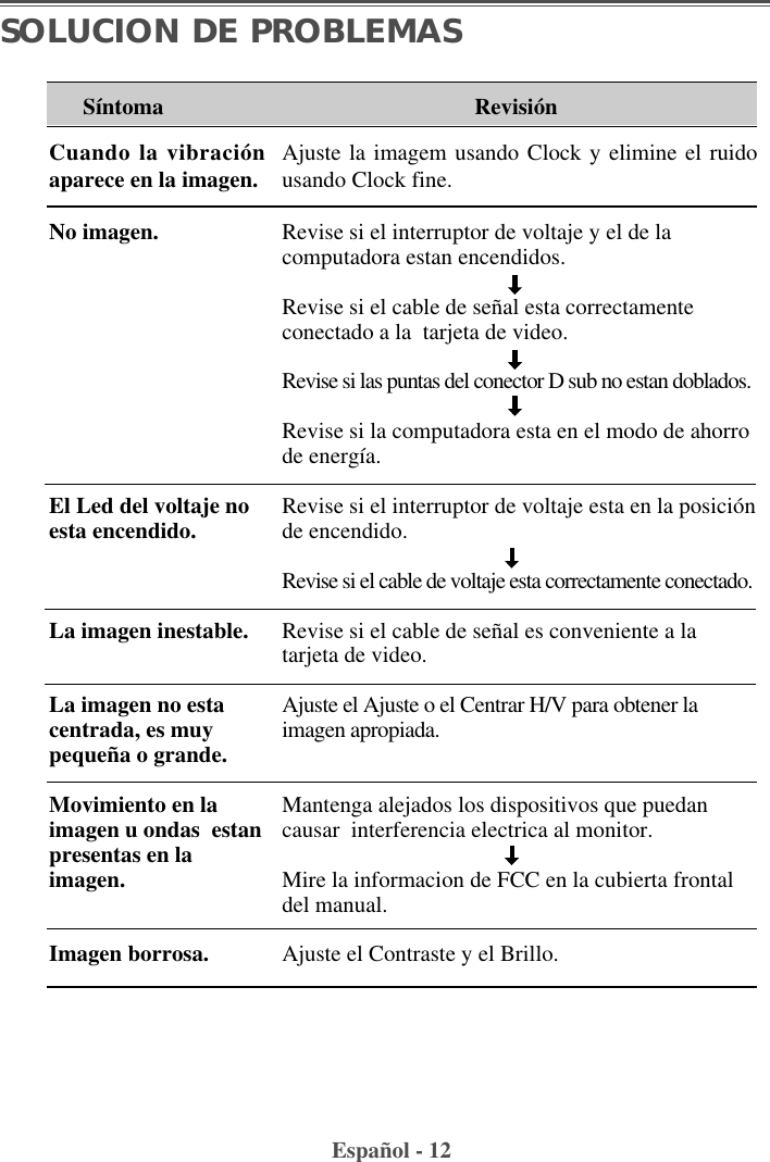 Español - 12SOLUCION DE PROBLEMASSíntomaCuando la vibraciónaparece en la imagen.No imagen.El Led del voltaje noesta encendido.La imagen inestable.   La imagen no estacentrada, es muypequeña o grande.Movimiento en laimagen u ondas  estanpresentas en laimagen.Imagen borrosa.RevisiónAjuste la imagem usando Clock y elimine el ruidousando Clock fine.Revise si el interruptor de voltaje y el de lacomputadora estan encendidos.Revise si el cable de señal esta correctamenteconectado a la  tarjeta de video.Revise si las puntas del conector D sub no estan doblados.Revise si la computadora esta en el modo de ahorrode energía.Revise si el interruptor de voltaje esta en la posiciónde encendido.Revise si el cable de voltaje esta correctamente conectado.Revise si el cable de señal es conveniente a latarjeta de video.Ajuste el Ajuste o el Centrar H/V para obtener laimagen apropiada.Mantenga alejados los dispositivos que puedancausar  interferencia electrica al monitor.Mire la informacion de FCC en la cubierta frontaldel manual.Ajuste el Contraste y el Brillo. 