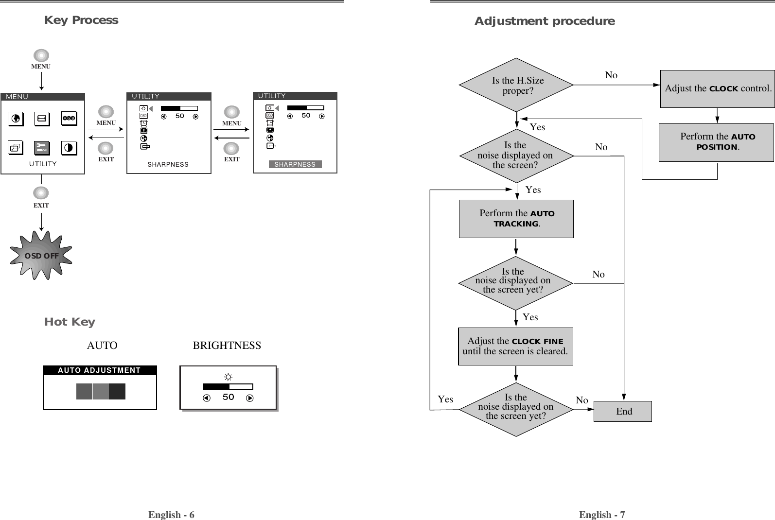 English - 7English - 6Adjustment procedureAdjust the CLOCK control.Perform the AUTOPOSITION.Is the H.Sizeproper?Is thenoise displayed onthe screen?Perform the AUTOTRACKING.Is thenoise displayed onthe screen yet?Is thenoise displayed onthe screen yet?Adjust the CLOCK FINEuntil the screen is cleared.YesYesYesYesNoNoNoNo EndKey ProcessOSD OFFMENUEXITEXITMENUEXITMENUOSDOSDHot KeyAUTO ADJUSTMENTAUTO                           BRIGHTNESS