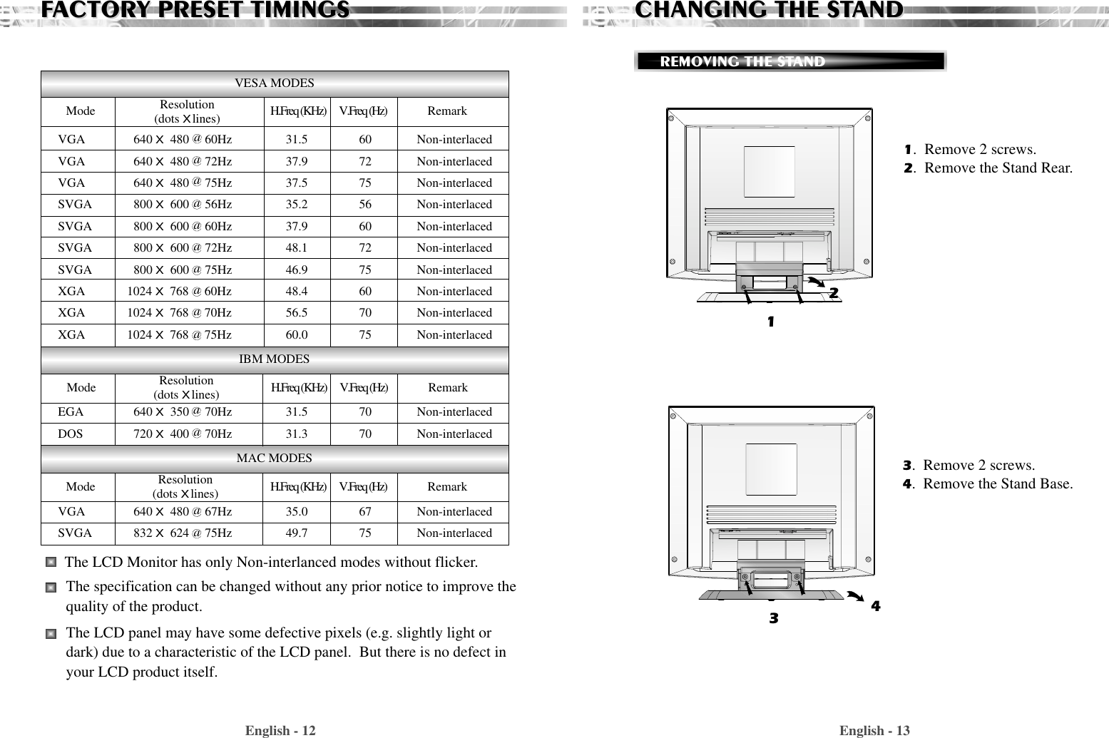 English - 13English - 12CHANGING THE STCHANGING THE STANDANDREMOVING THE STAND1.  Remove 2 screws.2.  Remove the Stand Rear.3.  Remove 2 screws.4.  Remove the Stand Base.2134FFACTORACTORY PRESET TIMINGSY PRESET TIMINGSVGA 640 X480     60Hz 31.5 60 Non-interlacedVGA 640 X480     72Hz 37.9 72 Non-interlacedVGA 640 X480     75Hz 37.5 75 Non-interlacedSVGA 800 X600     56Hz 35.2 56 Non-interlacedSVGA 800 X600     60Hz 37.9 60 Non-interlacedSVGA 800 X600     72Hz 48.1 72 Non-interlacedSVGA 800 X600     75Hz 46.9 75 Non-interlacedXGA      1024 X768     60Hz 48.4 60 Non-interlacedXGA      1024 X768     70Hz 56.5 70 Non-interlacedXGA      1024 X768     75Hz 60.0 75 Non-interlaced  EGA 640 X350     70Hz 31.5 70 Non-interlacedDOS 720 X400     70Hz 31.3 70 Non-interlacedVGA 640 X480     67Hz 35.0 67 Non-interlacedSVGA 832 X624     75Hz 49.7 75 Non-interlacedVESA MODESMAC MODESMode H.Freq (KHz)       V.Freq (Hz) RemarkMode H.Freq (KHz)       V.Freq (Hz) RemarkMode H.Freq (KHz)       V.Freq (Hz) RemarkResolution(dotsXlines)Resolution(dotsXlines)Resolution(dotsXlines)IBM MODESaaaaaaaaaaaaaaThe LCD Monitor has only Non-interlanced modes without flicker.The specification can be changed without any prior notice to improve thequality of the product.The LCD panel may have some defective pixels (e.g. slightly light ordark) due to a characteristic of the LCD panel.  But there is no defect inyour LCD product itself.