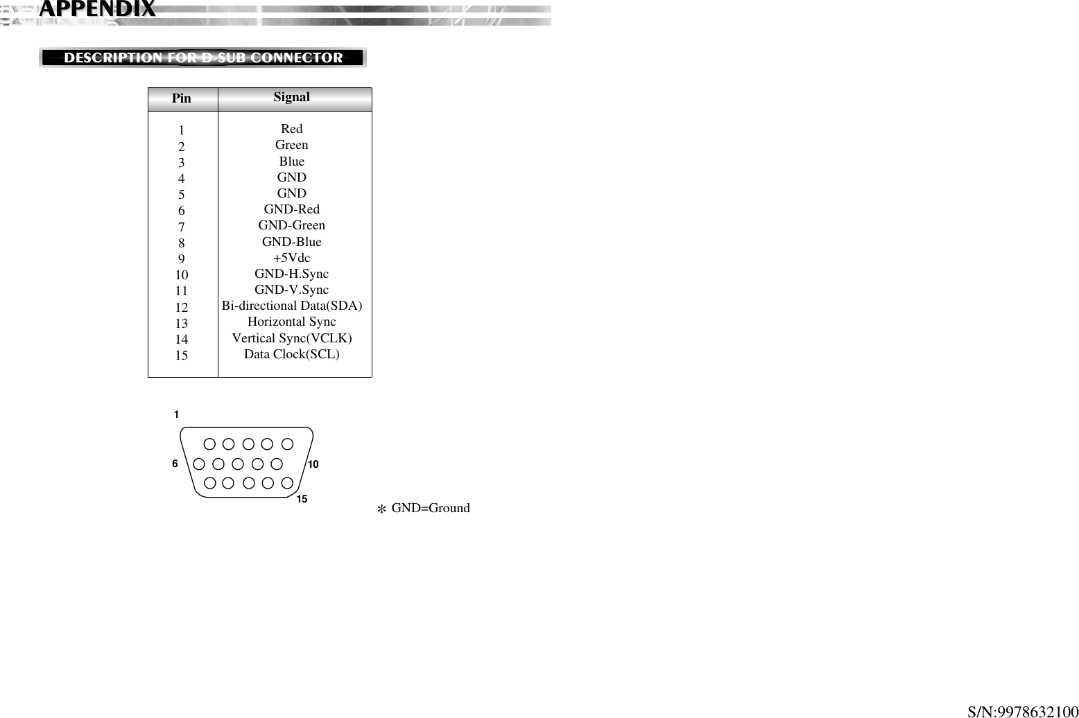 S/N:9978632100APPENDIXAPPENDIXPin123456789101112131415SignalRedGreenBlueGNDGNDGND-RedGND-GreenGND-Blue+5VdcGND-H.SyncGND-V.SyncBi-directional Data(SDA)Horizontal SyncVertical Sync(VCLK)Data Clock(SCL)161510*GND=GroundDESCRIPTION FOR D-SUB CONNECTOR