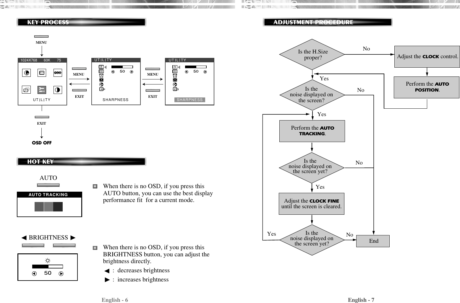 English - 7English - 6ADJUSTMENT PROCEDUREAdjust the CLOCK control.Perform the AUTOPOSITION.Is the H.Sizeproper?Is thenoise displayed onthe screen?Perform the AUTOTRACKING.Is thenoise displayed onthe screen yet?Is thenoise displayed onthe screen yet?Adjust the CLOCK FINEuntil the screen is cleared.YesYesYesYesNoNoNoNo EndKEY PROCESSOSD OFFMENUEXITEXIT EXITOSDOSDSHARPNESS SHARPNESSUT  L  TYUT  L  TY UT  L  TY1024X768      60K      75MENU MENUAUTO TRACKINGAUTO       HOT KEYBRIGHTNESSWhen there is no OSD, if you press thisAUTO button, you can use the best displayperformance fit  for a current mode.When there is no OSD, if you press thisBRIGHTNESS button, you can adjust thebrightness directly.:  decreases brightness :  increases brightness