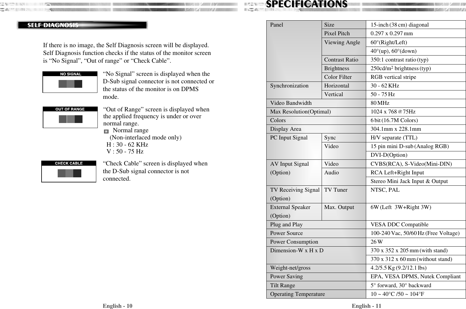 English - 11SPECIFICASPECIFICATIONSTIONSaEnglish - 10SELF DIAGNOSISIf there is no image, the Self Diagnosis screen will be displayed.Self Diagnosis function checks if the status of the monitor screenis “No Signal”, “Out of range” or “Check Cable”.“No Signal” screen is displayed when theD-Sub signal connector is not connected orthe status of the monitor is on DPMSmode.“Check Cable” screen is displayed whenthe D-Sub signal connector is notconnected.“Out of Range” screen is displayed whenthe applied frequency is under or overnormal range.Normal range(Non-interlaced mode only)H : 30 - 62 KHz V : 50 - 75 HzPanel Size 15-inch (38cm) diagonal Pixel Pitch 0.297 x 0.297mmViewing Angle  60°(Right/Left)40°(up), 60°(down)Contrast Ratio  350:1 contrast ratio (typ)Brightness 250cd/m2brightness (typ)Color Filter  RGB vertical stripeSynchronization Horizontal 30 - 62KHzVertical 50 - 75Hz Video Bandwidth 80MHzMax Resolution(Optimal) 1024 x 768    75HzColors 6bit(16.7M Colors)Display Area 304.1mm x 228.1mmPC Input Signal Sync H/V separate (TTL)Video 15 pin mini D-sub(Analog RGB)DVI-D(Option)AV Input Signal Video CVBS(RCA), S-Video(Mini-DIN)(Option) Audio RCA Left+Right InputStereo Mini Jack Input &amp; OutputTV Receiving Signal TV Tuner NTSC, PAL(Option)External Speaker Max. Output  6W(Left  3W+Right 3W)(Option)Plug and Play VESA DDC CompatiblePower Source 100-240Vac, 50/60 Hz(Free Voltage)      Power Consumption 26WDimension-W x H x D  370 x 352 x 205mm (with stand)370 x 312 x 60mm (without stand)Weight-net/gross          4.2/5.5Kg (9.2/12.1 lbs)Power Saving EPA, VESA DPMS, Nutek CompliantTilt Range 5° forward, 30° backwardOperating Temperature 10 ~ 40°C /50 ~ 104°F