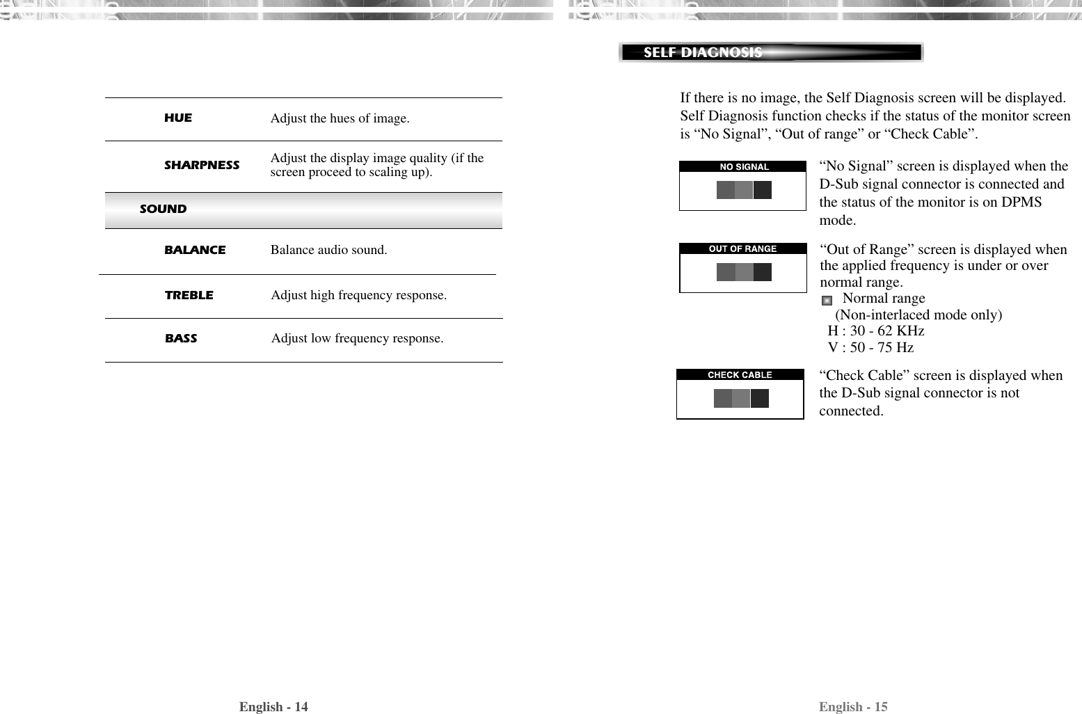 English - 15SELF DIAGNOSISEnglish - 14SOUNDAdjust the hues of image.HUEAdjust the display image quality (if thescreen proceed to scaling up).SHARPNESSAdjust high frequency response.TREBLEAdjust low frequency response.BASSBalance audio sound. BALANCEIf there is no image, the Self Diagnosis screen will be displayed.Self Diagnosis function checks if the status of the monitor screenis “No Signal”, “Out of range” or “Check Cable”.“No Signal” screen is displayed when theD-Sub signal connector is connected andthe status of the monitor is on DPMSmode.“Check Cable” screen is displayed whenthe D-Sub signal connector is notconnected.“Out of Range” screen is displayed whenthe applied frequency is under or overnormal range.Normal range(Non-interlaced mode only)H : 30 - 62 KHz V : 50 - 75 Hz