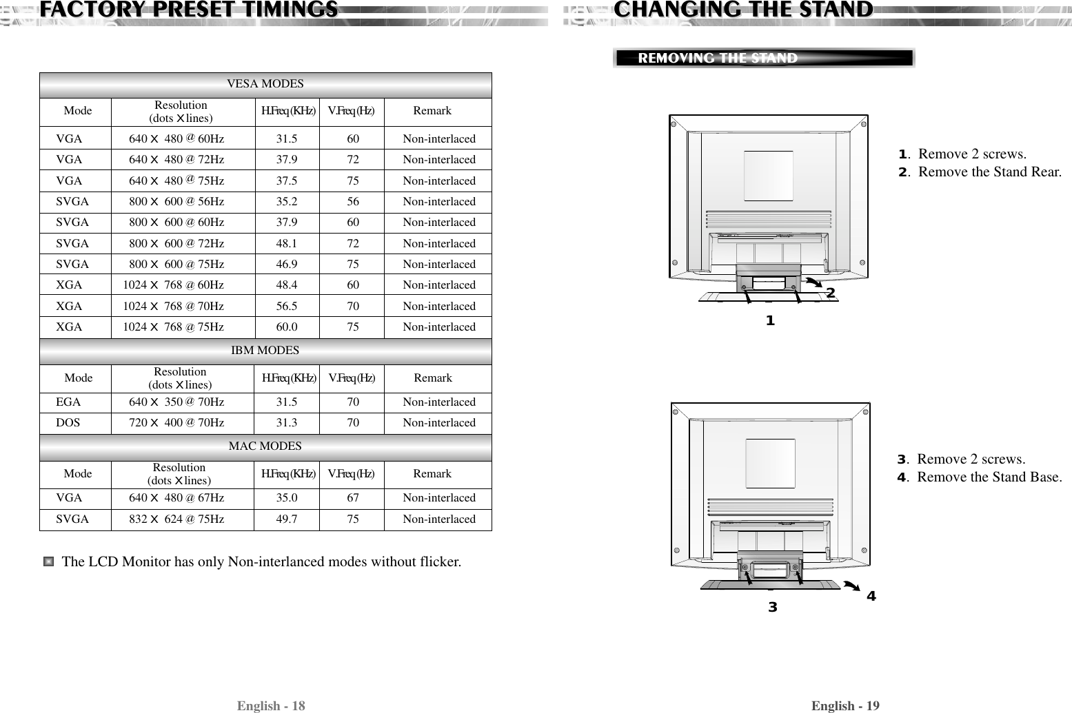 English - 19English - 18REMOVING THE STANDCHANGING THE STCHANGING THE STANDAND1.  Remove 2 screws.2.  Remove the Stand Rear.3.  Remove 2 screws.4.  Remove the Stand Base.2134FFACTORACTORY PRESET TIMINGSY PRESET TIMINGSVGA 640 X480     60Hz 31.5 60 Non-interlacedVGA 640 X480     72Hz 37.9 72 Non-interlacedVGA 640 X480     75Hz 37.5 75 Non-interlacedSVGA 800 X600     56Hz 35.2 56 Non-interlacedSVGA 800 X600     60Hz 37.9 60 Non-interlacedSVGA 800 X600     72Hz 48.1 72 Non-interlacedSVGA 800 X600     75Hz 46.9 75 Non-interlacedXGA      1024 X768     60Hz 48.4 60 Non-interlacedXGA      1024 X768     70Hz 56.5 70 Non-interlacedXGA      1024 X768     75Hz 60.0 75 Non-interlaced  EGA 640 X350     70Hz 31.5 70 Non-interlacedDOS 720 X400     70Hz 31.3 70 Non-interlacedVGA 640 X480     67Hz 35.0 67 Non-interlacedSVGA 832 X624     75Hz 49.7 75 Non-interlacedVESA MODESMAC MODESMode H.Freq (KHz)       V.Freq (Hz) RemarkMode H.Freq (KHz)       V.Freq (Hz) RemarkMode H.Freq (KHz)       V.Freq (Hz) RemarkResolution(dotsXlines)Resolution(dotsXlines)Resolution(dotsXlines)IBM MODESaaaaaaaaaaaaaaThe LCD Monitor has only Non-interlanced modes without flicker.