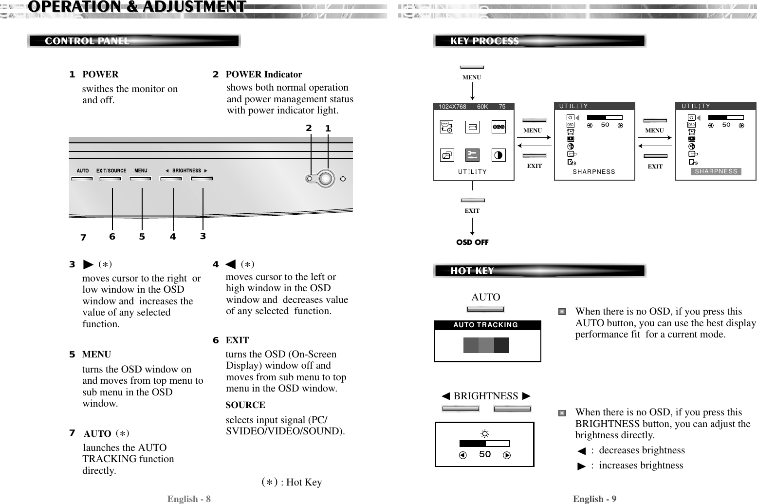 English - 9English - 8KEY PROCESSOSD OFFMENUEXITEXIT EXITOSDOSDSHARPNESS SHARPNESSUT  L  TYUT  L  TY UT  L  TY1024X768      60K      75MENU MENUHOT KEYWhen there is no OSD, if you press thisAUTO button, you can use the best displayperformance fit  for a current mode.When there is no OSD, if you press thisBRIGHTNESS button, you can adjust thebrightness directly.:  decreases brightness :  increases brightnessAUTO TRACKINGAUTO       BRIGHTNESSmoves cursor to the right  orlow window in the OSDwindow and  increases thevalue of any selectedfunction.OPERAOPERATION &amp; ADJUSTMENTTION &amp; ADJUSTMENTCONTROL PANELMENUEXITAUTO/swithes the monitor onand off.shows both normal operationand power management statuswith power indicator light.POWER IndicatorPOWER11334455667722moves cursor to the left orhigh window in the OSDwindow and  decreases valueof any selected  function.turns the OSD window onand moves from top menu tosub menu in the OSDwindow.turns the OSD (On-ScreenDisplay) window off andmoves from sub menu to topmenu in the OSD window.launches the AUTOTRACKING functiondirectly.*(   ) *(   )*(   )*(   ) : Hot KeySOURCEselects input signal (PC/SVIDEO/VIDEO/SOUND).