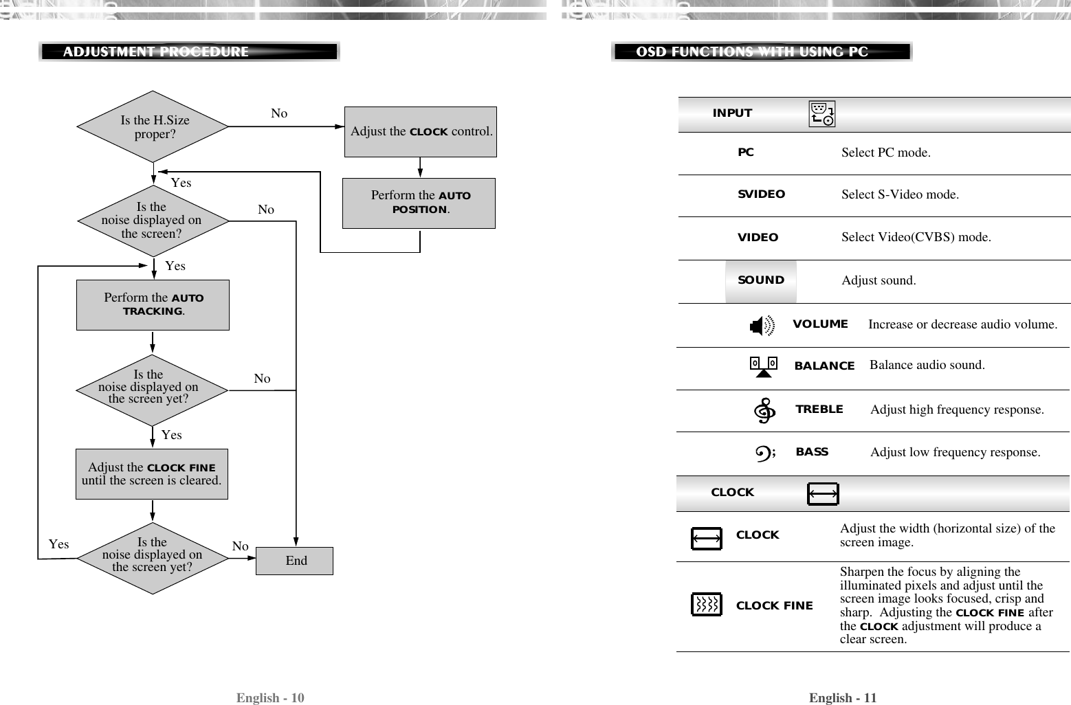 CLOCKEnglish - 11English - 10OSD FUNCTIONS WITH USING PCADJUSTMENT PROCEDUREAdjust the CLOCK control.Perform the AUTOPOSITION.Is the H.Sizeproper?Is thenoise displayed onthe screen?Perform the AUTOTRACKING.Is thenoise displayed onthe screen yet?Is thenoise displayed onthe screen yet?Adjust the CLOCK FINEuntil the screen is cleared.YesYesYesYesNoNoNoNo EndINPUTSelect PC mode.PCSelect S-Video mode.SVIDEOSelect Video(CVBS) mode.Adjust sound.VIDEOSOUNDIncrease or decrease audio volume.VOLUMEBalance audio sound. BALANCEAdjust high frequency response.Adjust low frequency response.TREBLEBASS;Adjust the width (horizontal size) of thescreen image. CLOCKSharpen the focus by aligning theilluminated pixels and adjust until thescreen image looks focused, crisp andsharp.  Adjusting the CLOCK FINE afterthe CLOCK adjustment will produce aclear screen.CLOCK FINE