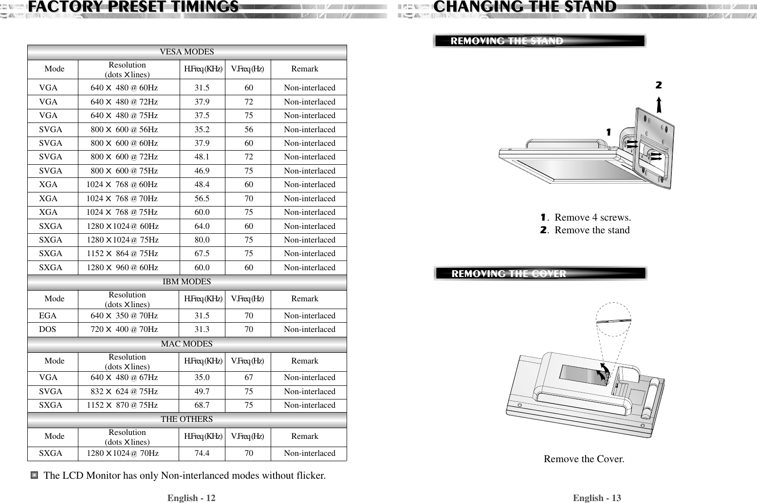 English - 13REMOVING THE STANDEnglish - 12CHANGING THE STCHANGING THE STANDAND1.  Remove 4 screws.2.  Remove the stand12Remove the Cover.REMOVING THE COVER VESA MODESIBM MODESMAC MODESTHE OTHERSFFACTORACTORY PRESET TIMINGSY PRESET TIMINGSVGA 640 X480     60Hz 31.5 60 Non-interlacedVGA 640 X480     72Hz 37.9 72 Non-interlacedVGA 640 X480     75Hz 37.5 75 Non-interlacedSVGA 800 X600     56Hz 35.2 56 Non-interlacedSVGA 800 X600     60Hz 37.9 60 Non-interlacedSVGA 800 X600     72Hz 48.1 72 Non-interlacedSVGA 800 X600     75Hz 46.9 75 Non-interlacedXGA      1024 X768     60Hz 48.4 60 Non-interlacedXGA      1024 X768     70Hz 56.5 70 Non-interlacedXGA      1024 X768     75Hz 60.0 75 Non-interlaced  SXGA 1280 X1024 60Hz 64.0 60 Non-interlacedSXGA 1280 X1024 75Hz 80.0 75 Non-interlacedSXGA 1152 X864     75Hz 67.5 75 Non-interlacedSXGA 1280 X960     60Hz 60.0 60 Non-interlacedEGA 640 X350     70Hz 31.5 70 Non-interlacedDOS 720 X400     70Hz 31.3 70 Non-interlacedVGA 640 X480     67Hz 35.0 67 Non-interlacedSVGA 832 X624     75Hz 49.7 75 Non-interlacedSXGA 1152 X870 75Hz 68.7 75 Non-interlacedSXGA 1280 X1024 70Hz 74.4 70 Non-interlacedMode H.Freq (KHz)       V.Freq (Hz) RemarkResolution(dotsXlines)Mode H.Freq (KHz)       V.Freq (Hz) RemarkResolution(dotsXlines)Mode H.Freq (KHz)       V.Freq (Hz) RemarkResolution(dotsXlines)Mode H.Freq (KHz)       V.Freq (Hz) RemarkResolution(dotsXlines)aaaaaaaaaaaaaaaaaaaaThe LCD Monitor has only Non-interlanced modes without flicker.