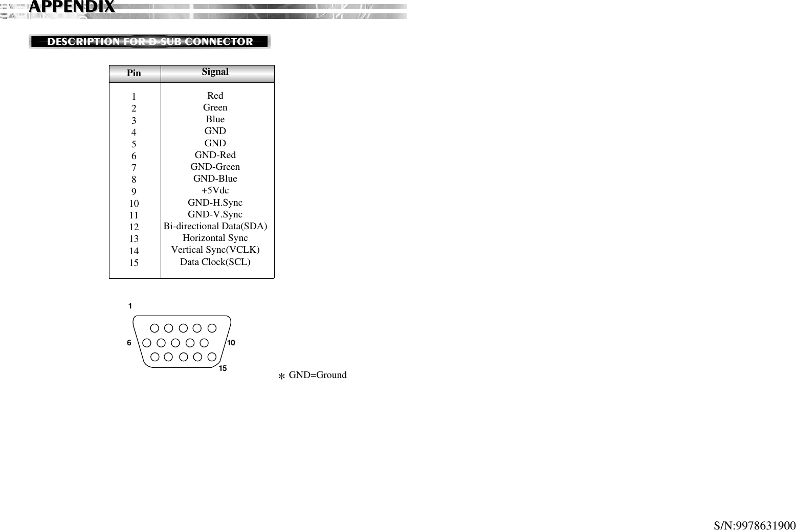 S/N:9978631900APPENDIXAPPENDIXPin123456789101112131415SignalRedGreenBlueGNDGNDGND-RedGND-GreenGND-Blue+5VdcGND-H.SyncGND-V.SyncBi-directional Data(SDA)Horizontal SyncVertical Sync(VCLK)Data Clock(SCL)161510*GND=GroundDESCRIPTION FOR D-SUB CONNECTOR