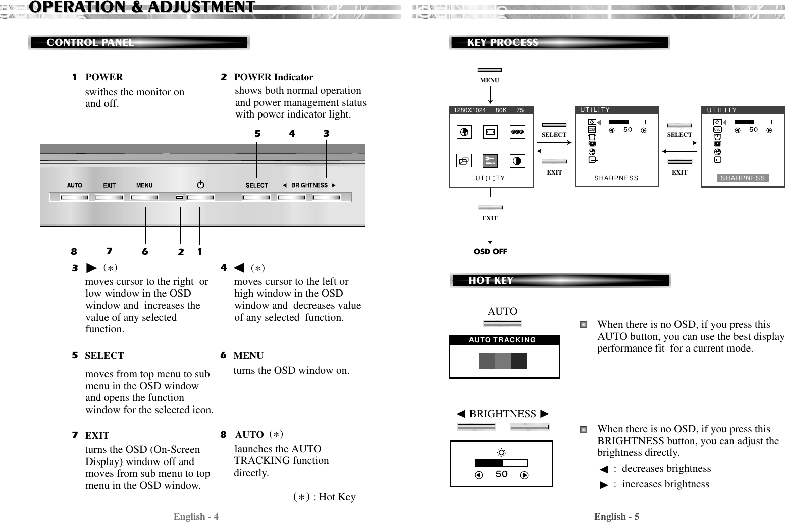 English - 5English - 4KEY PROCESSOSD OFFMENUEXITEXIT EXITOSDOSDSHARPNESS SHARPNESSUT  L  TYUT  L  TY UT  L  TY1280X1024      80K      75SELECT SELECTHOT KEYOPERAOPERATION &amp; ADJUSTMENTTION &amp; ADJUSTMENTCONTROL PANELSELECTEXIT AUTOswithes the monitor onand off.shows both normal operationand power management statuswith power indicator light.POWER IndicatorPOWER311324657788452moves cursor to the right  orlow window in the OSDwindow and  increases thevalue of any selectedfunction.moves cursor to the left orhigh window in the OSDwindow and  decreases valueof any selected  function.moves from top menu to submenu in the OSD windowand opens the functionwindow for the selected icon.MENU6turns the OSD window on.turns the OSD (On-ScreenDisplay) window off andmoves from sub menu to topmenu in the OSD window.launches the AUTOTRACKING functiondirectly.*(   )*(   )*(   )*(   ) : Hot KeyWhen there is no OSD, if you press thisAUTO button, you can use the best displayperformance fit  for a current mode.When there is no OSD, if you press thisBRIGHTNESS button, you can adjust thebrightness directly.:  decreases brightness :  increases brightnessAUTO TRACKINGAUTO       BRIGHTNESS