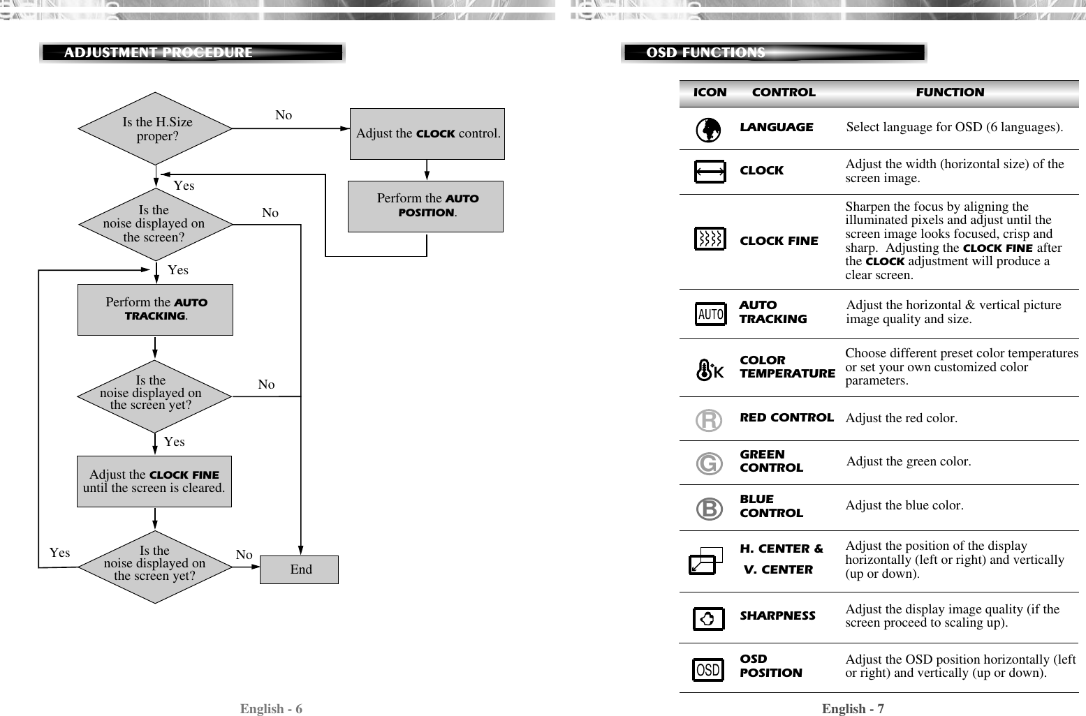 English - 7English - 6ICON      CONTROL                        FUNCTIONOSD FUNCTIONSAdjust the display image quality (if thescreen proceed to scaling up).SHARPNESSAUTOTRACKINGAdjust the horizontal &amp; vertical pictureimage quality and size.Select language for OSD (6 languages).LANGUAGEAdjust the width (horizontal size) of thescreen image. CLOCKRGBAdjust the OSD position horizontally (leftor right) and vertically (up or down).OSDPOSITIONOSDChoose different preset color temperaturesor set your own customized colorparameters.Sharpen the focus by aligning theilluminated pixels and adjust until thescreen image looks focused, crisp andsharp.  Adjusting the CLOCK FINE afterthe CLOCK adjustment will produce aclear screen.Adjust the red color.Adjust the green color.CLOCK FINECOLORTEMPERATURERED CONTROLGREENCONTROLAdjust the blue color.Adjust the position of the displayhorizontally (left or right) and vertically(up or down).BLUECONTROLH. CENTER &amp;V. CENTERADJUSTMENT PROCEDUREAdjust the CLOCK control.Perform the AUTOPOSITION.Is the H.Sizeproper?Is thenoise displayed onthe screen?Perform the AUTOTRACKING.Is thenoise displayed onthe screen yet?Is thenoise displayed onthe screen yet?Adjust the CLOCK FINEuntil the screen is cleared.YesYesYesYesNoNoNoNo End