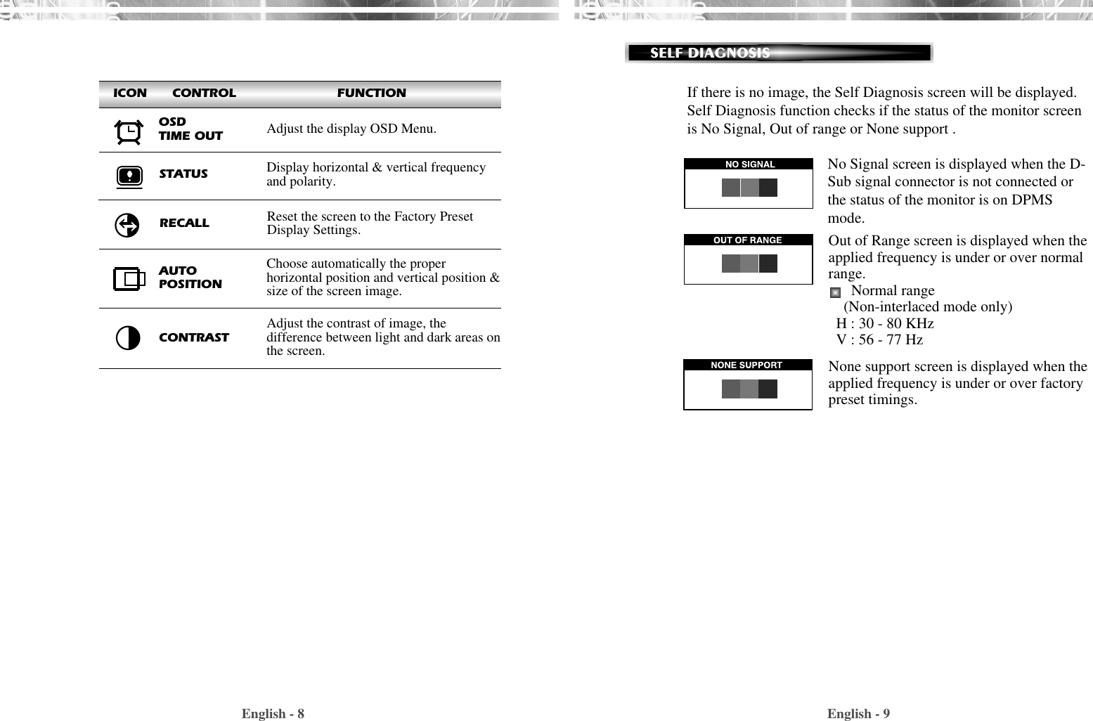 English - 9SELF DIAGNOSISEnglish - 8ICON      CONTROL                        FUNCTION If there is no image, the Self Diagnosis screen will be displayed.Self Diagnosis function checks if the status of the monitor screen is No Signal, Out of range or None support .No Signal screen is displayed when the D-Sub signal connector is not connected orthe status of the monitor is on DPMSmode.Out of Range screen is displayed when theapplied frequency is under or over normalrange.Normal range(Non-interlaced mode only)H : 30 - 80 KHz V : 56 - 77 HzNone support screen is displayed when theapplied frequency is under or over factorypreset timings.Reset the screen to the Factory PresetDisplay Settings.RECALLChoose automatically the properhorizontal position and vertical position &amp;size of the screen image.AUTOPOSITIONDisplay horizontal &amp; vertical frequencyand polarity.STATUSOSDTIME OUT Adjust the display OSD Menu.Adjust the contrast of image, thedifference between light and dark areas onthe screen.CONTRAST