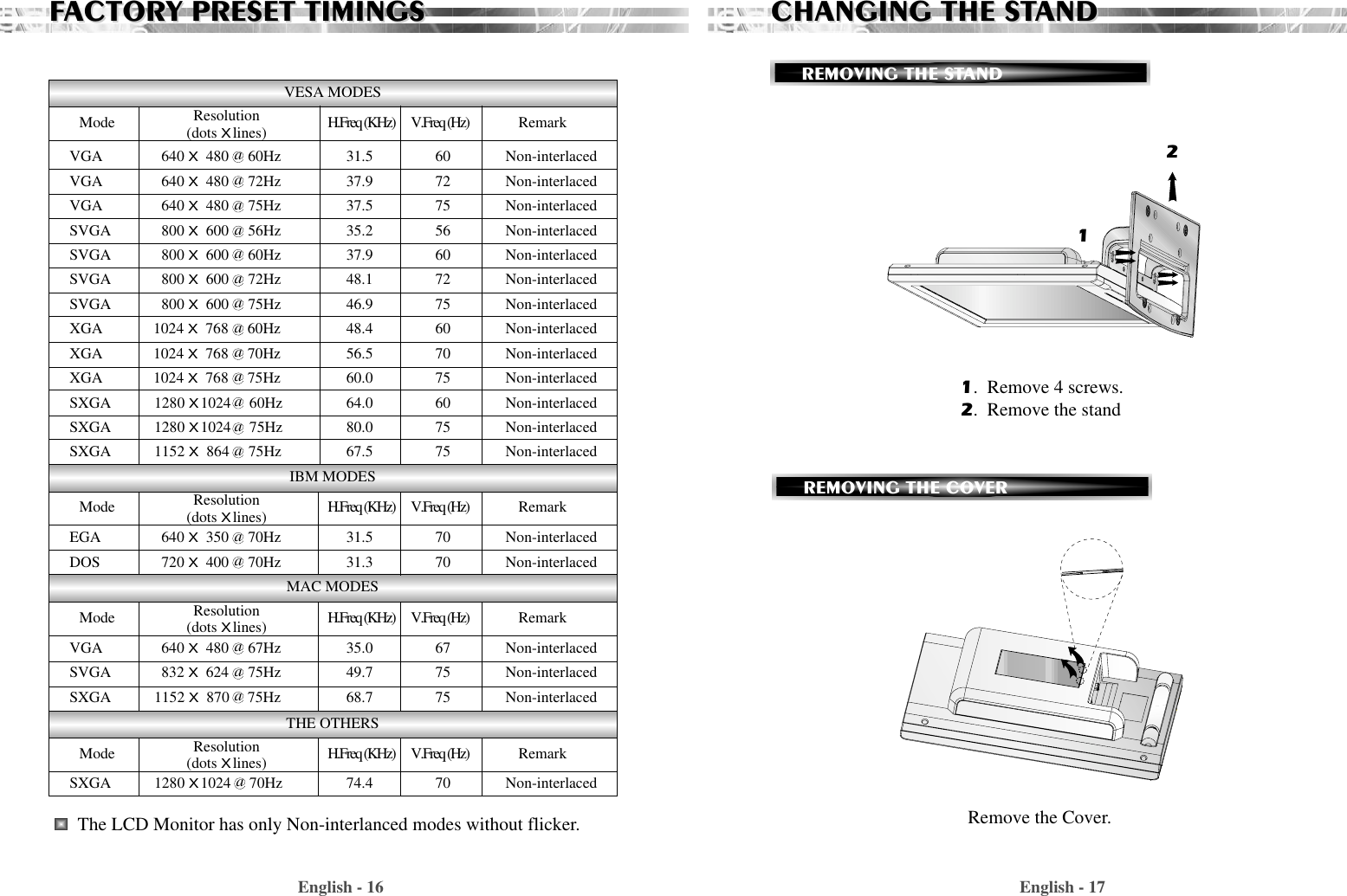 English - 17English - 16CHANGING THE STCHANGING THE STANDAND1.  Remove 4 screws.2.  Remove the standREMOVING THE STAND12Remove the Cover.REMOVING THE COVER VESA MODESIBM MODESMAC MODESTHE OTHERSFFACTORACTORY PRESET TIMINGSY PRESET TIMINGSVGA 640 X480     60Hz 31.5 60 Non-interlacedVGA 640 X480     72Hz 37.9 72 Non-interlacedVGA 640 X480     75Hz 37.5 75 Non-interlacedSVGA 800 X600     56Hz 35.2 56 Non-interlacedSVGA 800 X600     60Hz 37.9 60 Non-interlacedSVGA 800 X600     72Hz 48.1 72 Non-interlacedSVGA 800 X600     75Hz 46.9 75 Non-interlacedXGA      1024 X768     60Hz 48.4 60 Non-interlacedXGA      1024 X768     70Hz 56.5 70 Non-interlacedXGA      1024 X768     75Hz 60.0 75 Non-interlaced  SXGA 1280 X1024 60Hz 64.0 60 Non-interlacedSXGA 1280 X1024 75Hz 80.0 75 Non-interlacedSXGA 1152 X864     75Hz 67.5 75 Non-interlacedEGA 640 X350     70Hz 31.5 70 Non-interlacedDOS 720 X400     70Hz 31.3 70 Non-interlacedVGA 640 X480     67Hz 35.0 67 Non-interlacedSVGA 832 X624     75Hz 49.7 75 Non-interlacedSXGA 1152 X870 75Hz 68.7 75 Non-interlacedSXGA 1280 X1024 70Hz 74.4 70 Non-interlacedMode H.Freq (KHz)       V.Freq (Hz) RemarkResolution(dotsXlines)Mode H.Freq (KHz)       V.Freq (Hz) RemarkResolution(dotsXlines)Mode H.Freq (KHz)       V.Freq (Hz) RemarkResolution(dotsXlines)Mode H.Freq (KHz)       V.Freq (Hz) RemarkResolution(dotsXlines)aaaaaaaaaaaaaaaaaaaThe LCD Monitor has only Non-interlanced modes without flicker.