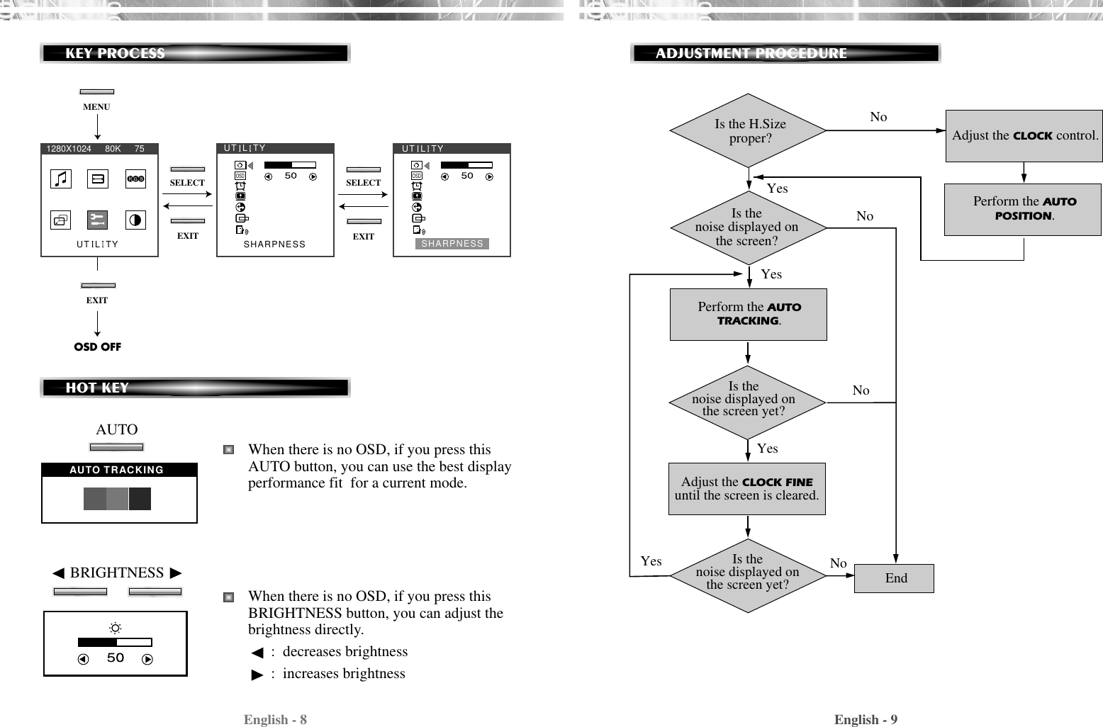 English - 9English - 8ADJUSTMENT PROCEDUREAdjust the CLOCK control.Perform the AUTOPOSITION.Is the H.Sizeproper?Is thenoise displayed onthe screen?Perform the AUTOTRACKING.Is thenoise displayed onthe screen yet?Is thenoise displayed onthe screen yet?Adjust the CLOCK FINEuntil the screen is cleared.YesYesYesYesNoNoNoNo EndKEY PROCESSOSD OFFMENUEXITEXIT EXITOSDOSDSHARPNESS SHARPNESSUT  L  TYUT  L  TY UT  L  TY1280X1024      80K      75SELECT SELECTHOT KEYWhen there is no OSD, if you press thisAUTO button, you can use the best displayperformance fit  for a current mode.When there is no OSD, if you press thisBRIGHTNESS button, you can adjust thebrightness directly.:  decreases brightness :  increases brightnessAUTO TRACKINGAUTO       BRIGHTNESS