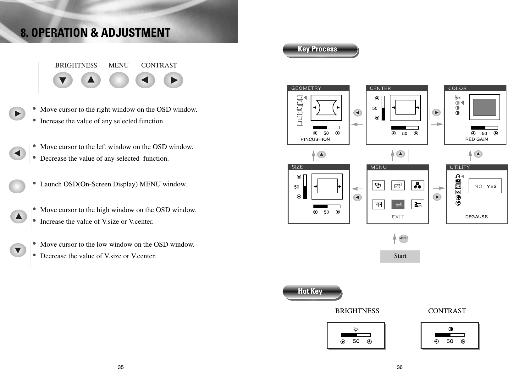 3635Key ProcessHot KeyBRIGHTNESS                           CONTRASTMENUStart8. OPERATION &amp; ADJUSTMENT•Move cursor to the right window on the OSD window.•Increase the value of any selected function.•Move cursor to the left window on the OSD window.•Decrease the value of any selected  function.•Launch OSD(On-Screen Display) MENU window.•Move cursor to the high window on the OSD window.•Increase the value of V.size or V.center.•Move cursor to the low window on the OSD window.•Decrease the value of V.size or V.center.