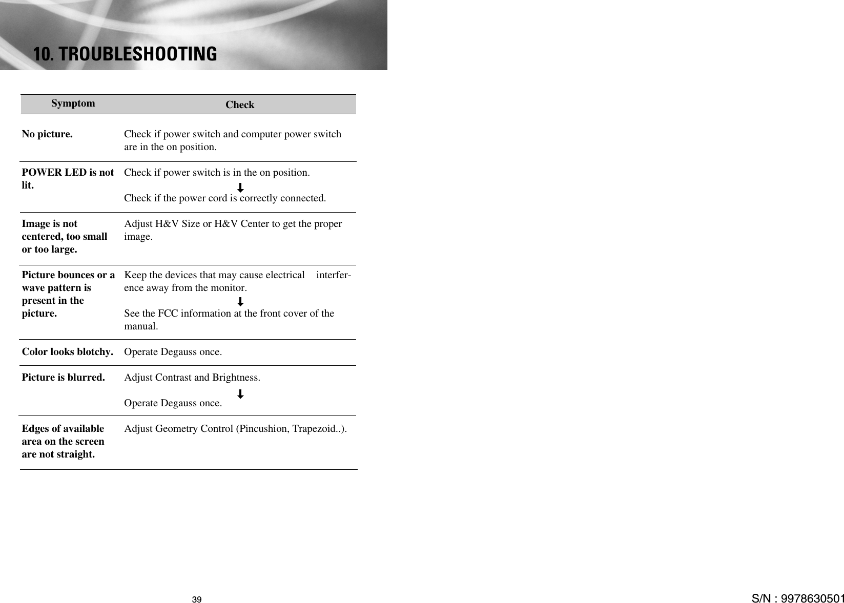 39 S/N : 997863050110. TROUBLESHOOTINGCheck if power switch and computer power switchare in the on position.Check if power switch is in the on position.Check if the power cord is correctly connected.Adjust H&amp;V Size or H&amp;V Center to get the properimage.Keep the devices that may cause electrical  interfer-ence away from the monitor. See the FCC information at the front cover of themanual.Operate Degauss once.Adjust Contrast and Brightness.Operate Degauss once.Adjust Geometry Control (Pincushion, Trapezoid..).SymptomNo picture.POWER LED is notlit.Image is notcentered, too smallor too large.Picture bounces or a wave pattern ispresent in thepicture.Color looks blotchy.Picture is blurred.Edges of availablearea on the screenare not straight.Check