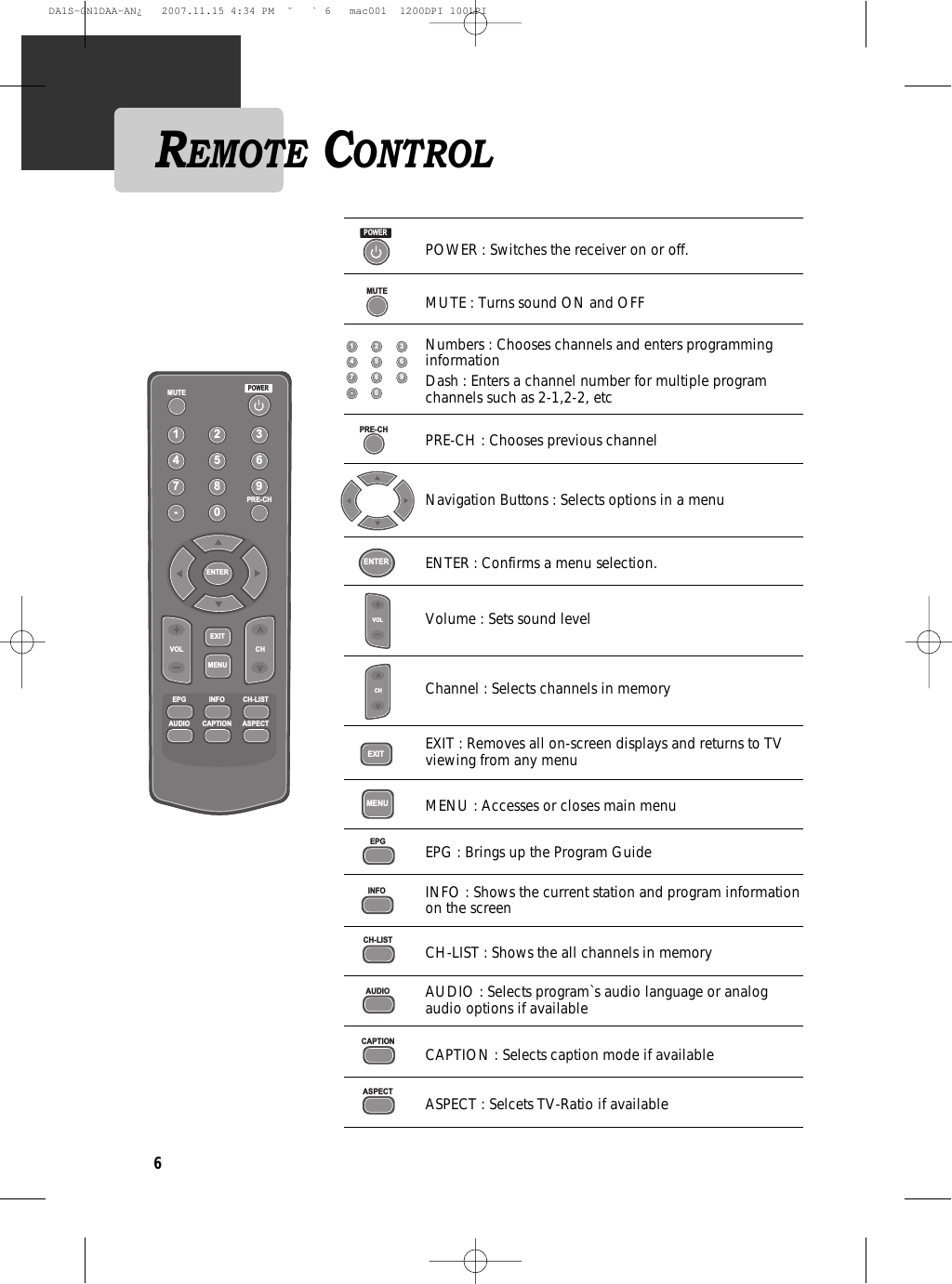 6REMOTE CONTROLMUTEPRE-CH123456789-0POWERENTEREXITMENUVOLEPGINFOCH-LISTAUDIOCAPTIONASPECTCHPOWER : Switches the receiver on or off.POWERMUTE : Turns sound ON and OFFMUTENumbers : Chooses channels and enters programminginformationDash : Enters a channel number for multiple programchannels such as 2-1,2-2, etc123456789-0PRE-CH : Chooses previous channelPRE-CHNavigation Buttons : Selects options in a menuENTER : Confirms a menu selection.ENTERVolume : Sets sound levelVOLChannel : Selects channels in memoryCHEXIT : Removes all on-screen displays and returns to TVviewing from any menuEXITMENU : Accesses or closes main menuMENUEPG : Brings up the Program GuideEPGINFO : Shows the current station and program informationon the screenINFOCH-LIST : Shows the all channels in memoryCH-LISTAUDIO : Selects program`s audio language or analogaudio options if availableAUDIOCAPTION : Selects caption mode if availableCAPTIONASPECT : Selcets TV-Ratio if availableASPECTDA1S-GN1DAA-AN¿   2007.11.15 4:34 PM  ˘ ` 6   mac001  1200DPI 100LPI