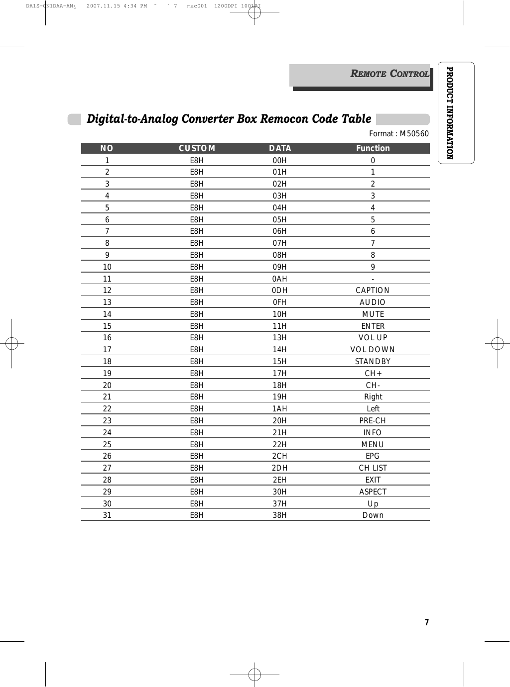 7PRODUCT INFORMATIONDigital-to-Analog Converter Box Remocon Code TableREMOTECONTROLFormat : M50560NO CUSTOM DATA Function1 E8H 00H 02 E8H 01H 13 E8H 02H 24 E8H 03H 35 E8H 04H 46 E8H 05H 57 E8H 06H 68 E8H 07H 79 E8H 08H 810 E8H 09H 911 E8H 0AH -12 E8H 0DH CAPTION13 E8H 0FH AUDIO14 E8H 10H MUTE15 E8H 11H ENTER16 E8H 13H VOL UP17 E8H 14H VOL DOWN18 E8H 15H STANDBY19 E8H 17H CH+20 E8H 18H CH-21 E8H 19H Right22 E8H 1AH Left23 E8H 20H PRE-CH24 E8H 21H INFO25 E8H 22H MENU26 E8H 2CH EPG27 E8H 2DH CH LIST28 E8H 2EH EXIT29 E8H 30H ASPECT30 E8H 37H Up31 E8H 38H DownDA1S-GN1DAA-AN¿   2007.11.15 4:34 PM  ˘ ` 7   mac001  1200DPI 100LPI