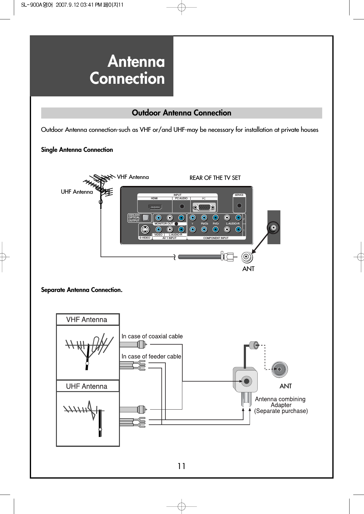 AntennaConnection11Outdoor Antenna ConnectionOutdoor Antenna connection-such as VHF or/and UHF-may be necessary for installation at private housesSingle Antenna ConnectionSeparate Antenna Connection.S-VIDEO AV 1 INPUT COMPONENT INPUTL-AUDIO-RVIDEO L-AUDIO-RMONITOR OUTOPTICALOUTPUTPC AUDIOHDMIINPUTSERVICEPb/Cb Pr/CrDIGITAL AUDIOVHF AntennaUHF AntennaANTREAR OF THE TV SET       ANT