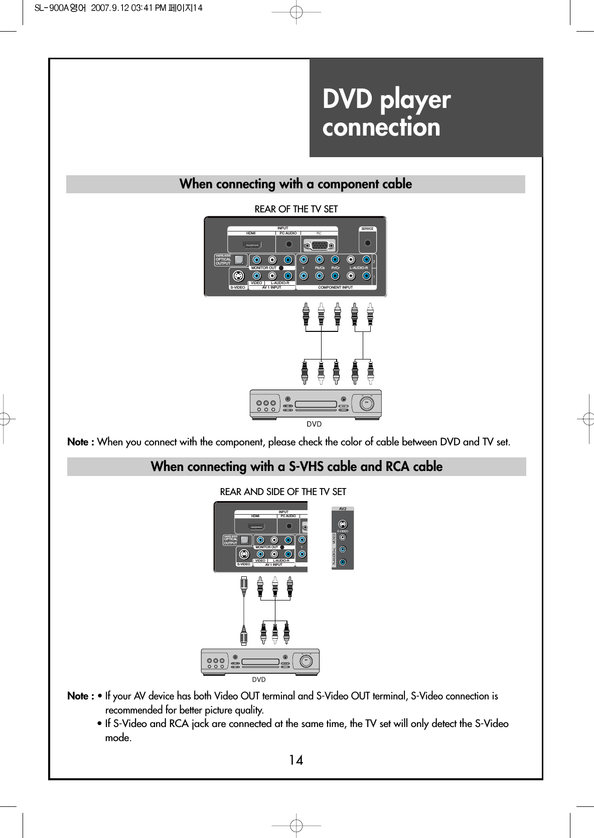 DVD playerconnection14S-VIDEO AV 1 INPUT COMPONENT INPUTL-AUDIO-RVIDEO L-AUDIO-RMONITOR OUTOPTICALOUTPUTPC AUDIOHDMIINPUTSERVICEPb/Cb Pr/CrDIGITAL AUDIOS-VIDEO AV 1 INPUT COMPONENT INPUTL-AUDIO-RVIDEO L-AUDIO-RMONITOR OUTOPTICALOUTPUTPC AUDIOHDMIINPUTSERVICEPb/Cb Pr/CrDIGITAL AUDIOREAR OF THE TV SET       REAR AND SIDE OF THE TV SETNote : When you connect with the component, please check the color of cable between DVD and TV set.Note : • If your AV device has both Video OUT terminal and S-Video OUT terminal, S-Video connection isrecommended for better picture quality.• If S-Video and RCA jack are connected at the same time, the TV set will only detect the S-Videomode.When connecting with a component cableWhen connecting with a S-VHS cable and RCA cable