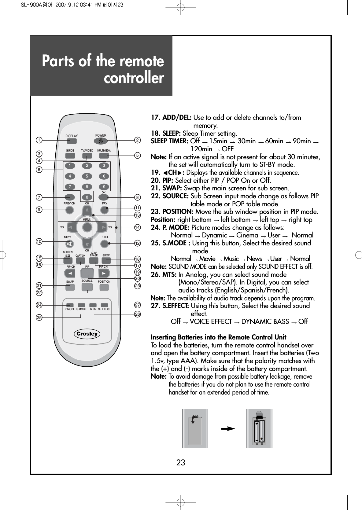 Parts of the remotecontroller2317. ADD/DEL: Use to add or delete channels to/frommemory.18. SLEEP: Sleep Timer setting.SLEEP TIMER: Off  15min  30min  60min  90min 120min  OFFNote: If an active signal is not present for about 30 minutes,the set will automatically turn to ST-BY mode.19. CCHB:Displays the available channels in sequence.20. PIP: Select either PIP / POP On or Off.21. SWAP: Swap the main screen for sub screen.22. SOURCE: Sub Screen input mode change as follows PIPtable mode or POP table mode.23. POSITION: Move the sub window position in PIP mode.Position: right bottom  left bottom  left top  right top24. P. MODE: Picture modes change as follows:Normal  Dynamic  Cinema  User  Normal25. S.MODE : Using this button, Select the desired soundmode.Normal  Movie  Music  News  User  NormalNote:SOUND MODE can be selected only SOUND EFFECT is off.26. MTS: In Analog, you can select sound mode(Mono/Stereo/SAP). In Digital, you can selectaudio tracks (English/Spanish/French).Note: The availability of audio track depends upon the program.27. S.EFFECT: Using this button, Select the desired soundeffect.Off  VOICE EFFECT  DYNAMIC BASS  OffInserting Batteries into the Remote Control UnitTo load the batteries, turn the remote control handset overand open the battery compartment. Insert the batteries (Two1.5v, type AAA). Make sure that the polarity matches withthe (+) and (-) marks inside of the battery compartment.Note:To avoid damage from possible battery leakage, removethe batteries if you do not plan to use the remote controlhandset for an extended period of time.DISPLAYMENUGUIDE TV/VIDEOFAVPREV.CHMUTESCREENSIZE CAPTIONPIP CH PIP CHPIPSWAPP.MODE S.MODE S.EFFECTMTSSOURCE POSITIONSLEEPVOL VOLCHCHMULTIMEDIAOKPOWER1234567809STILLADD/ERASE136791021152416252242581314121118231927172620