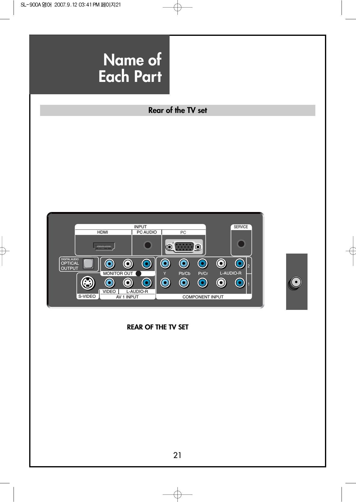 Name of Each Part21REAR OF THE TV SETS-VIDEO AV 1 INPUT COMPONENT INPUTL-AUDIO-RVIDEO L-AUDIO-RMONITOR OUTOPTICALOUTPUTPC AUDIOHDMIINPUTSERVICEPb/Cb Pr/CrDIGITAL AUDIORear of the TV set