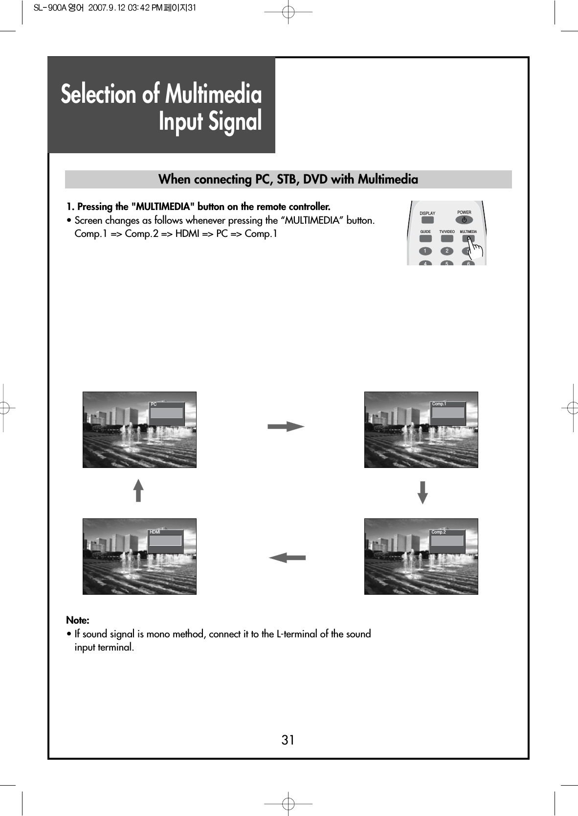 Selection of MultimediaInput Signal31When connecting PC, STB, DVD with Multimedia1. Pressing the &quot;MULTIMEDIA&quot; button on the remote controller.• Screen changes as follows whenever pressing the “MULTIMEDIA” button.Comp.1 =&gt; Comp.2 =&gt; HDMI =&gt; PC =&gt; Comp.1Note:• If sound signal is mono method, connect it to the L-terminal of the soundinput terminal.DISPLAYGUIDE TV/VIDEOMULTIMEDIAPOWER123456PC Comp.1Comp.2HDMI