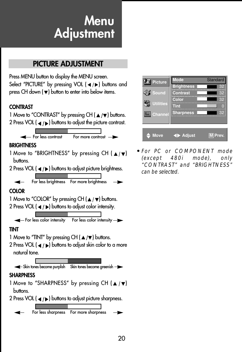 MenuAdjustment20PICTURE ADJUSTMENTPress MENU button to display the MENU screen.Select “PICTURE”  by  pressing  VOL ( ) buttons  andpress CH down ( ) button to enter into below items.CONTRAST1 Move to “CONTRAST” by pressing CH ( ) buttons.2 Press VOL ( ) buttons to adjust the picture contrast.BRIGHTNESS1 Move to “BRIGHTNESS” by pressing CH ( )buttons.2 Press VOL ( ) buttons to adjust picture brightness.COLOR1 Move to “COLOR” by pressing CH ( ) buttons.2 Press VOL ( ) buttons to adjust color intensity.TINT1 Move to “TINT” by pressing CH ( ) buttons.2 Press VOL ( ) buttons to adjust skin color to a morenatural tone.SHARPNESS1 Move to “SHARPNESS” by pressing CH ( )buttons.2 Press VOL ( ) buttons to adjust picture sharpness.Picture Mode StandardBrightness 32Contrast 32Color 32Tint 0Sharpness 32SoundUtilitiesChannelMove Adjust Prev.MFor less contrast For more contrastFor less brightness For more brightnessFor less color intensity For less color intensitySkin tones become purplish Skin tones become greenishFor less sharpness For more sharpness• For PC or COMPONENT mode(except 480i mode), only“CONTRAST” and “BRIGHTNESS”can be selected.