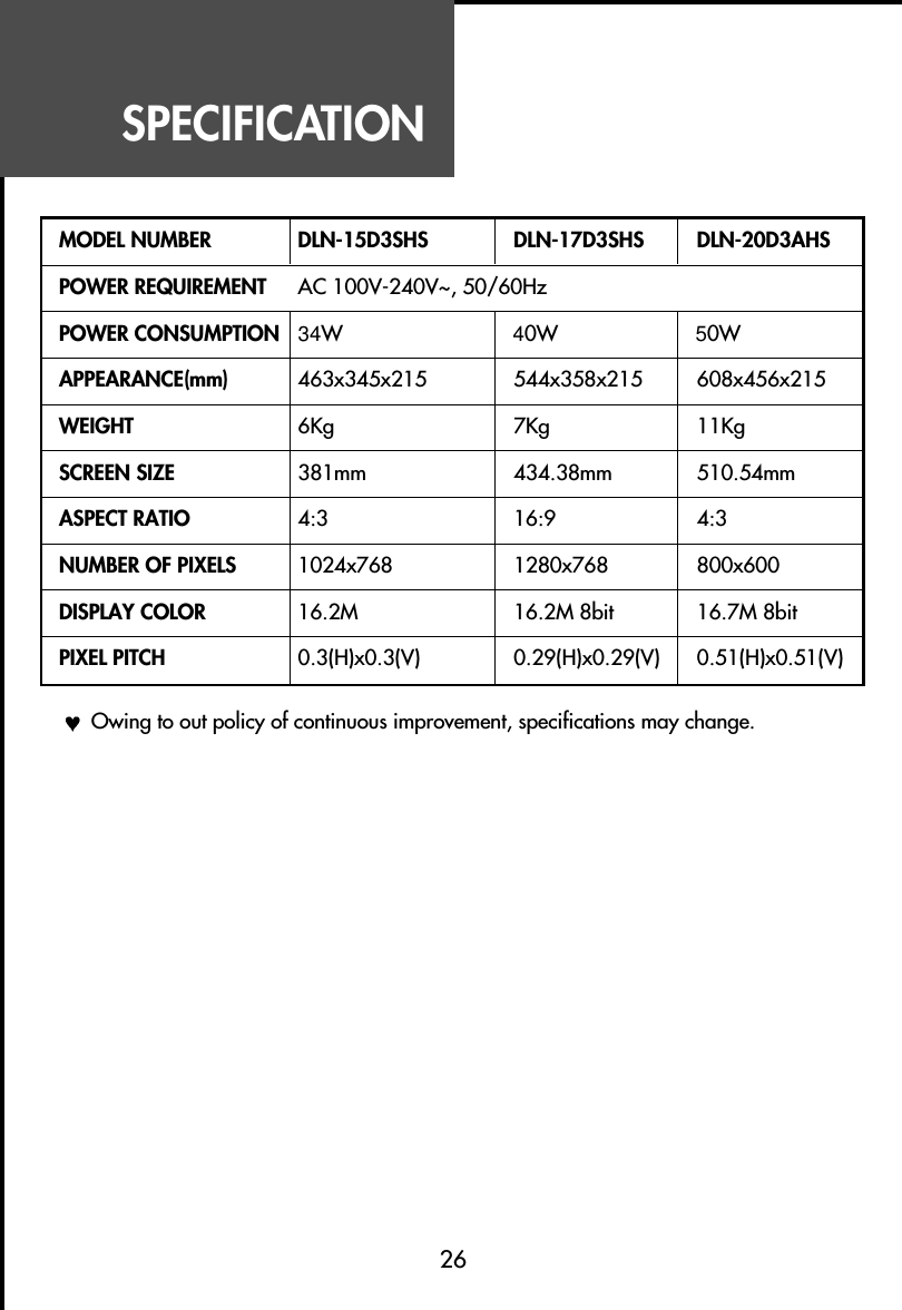 SPECIFICATION26Owing to out policy of continuous improvement, specifications may change.MODEL NUMBER DLN-15D3SHS DLN-17D3SHS DLN-20D3AHSPOWER REQUIREMENT AC 100V-240V~, 50/60HzPOWER CONSUMPTION34W40W50WAPPEARANCE(mm) 463x345x215 544x358x215 608x456x215WEIGHT 6Kg 7Kg 11KgSCREEN SIZE 381mm 434.38mm 510.54mmASPECT RATIO 4:3 16:9 4:3NUMBER OF PIXELS 1024x768 1280x768 800x600DISPLAY COLOR 16.2M 16.2M 8bit 16.7M 8bitPIXEL PITCH 0.3(H)x0.3(V) 0.29(H)x0.29(V) 0.51(H)x0.51(V)