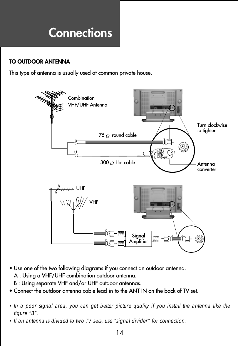 ConnectionsTO OUTDOOR ANTENNAThis type of antenna is usually used at common private house.• Use one of the two following diagrams if you connect an outdoor antenna. A : Using a VHF/UHF combination outdoor antenna.B : Using separate VHF and/or UHF outdoor antennas.• Connect the outdoor antenna cable lead-in to the ANT IN on the back of TV set.• In a poor signal area, you can get better picture quality if you install the antenna like thefigure “B”.• If an antenna is divided to two TV sets, use “signal divider” for connection.14CombinationVHF/UHF Antenna75 round cable300 flat cableTurn clockwise to tightenAntennaconverterSignalAmplifierUHFVHF