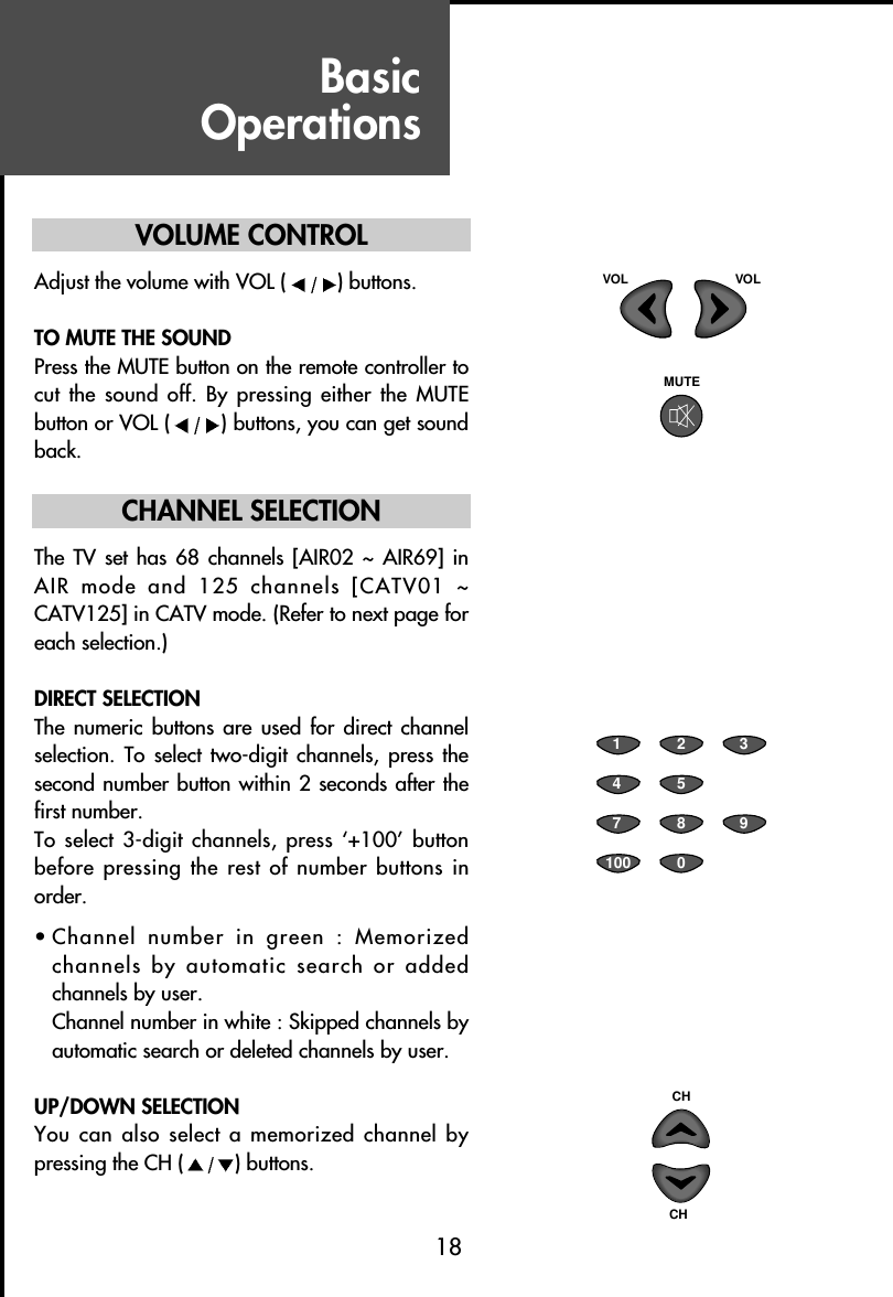 BasicOperations18VOLUME CONTROLAdjust the volume with VOL ( ) buttons.TO MUTE THE SOUNDPress the MUTE button on the remote controller tocut the sound  off. By  pressing either the  MUTEbutton or VOL ( ) buttons, you can get soundback.CHANNEL SELECTIONThe TV  set  has 68  channels  [AIR02 ~  AIR69]  inAIR  mode  and  125  channels  [CATV01  ~CATV125] in CATV mode. (Refer to next page foreach selection.)DIRECT SELECTIONThe numeric  buttons  are  used  for  direct  channelselection. To  select  two-digit  channels,  press thesecond number button within 2 seconds after thefirst number.To select 3-digit channels,  press ‘+100’ buttonbefore pressing the rest of number buttons inorder.• Channel  number  in  green  :  Memorizedchannels by automatic search or addedchannels by user.Channel number in white : Skipped channels byautomatic search or deleted channels by user.UP/DOWN SELECTIONYou can also select a memorized channel bypressing the CH ( ) buttons.VOL VOLMUTE123457890100CHCH