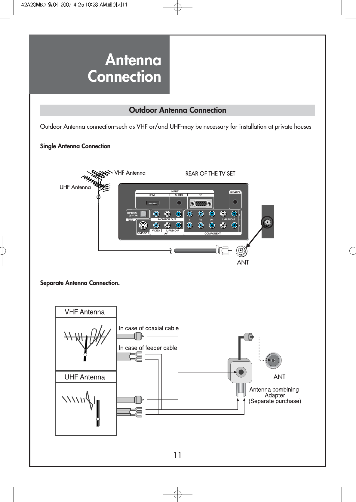 AntennaConnection11Outdoor Antenna ConnectionOutdoor Antenna connection-such as VHF or/and UHF-may be necessary for installation at private housesSingle Antenna ConnectionSeparate Antenna Connection.S-VIDEO 1 AV 1 COMPONENTL-AUDIO-RVIDEO L-AUDIO-RMONITOR OUTDIGITALAUDIOOPTICALAUDIOHDMIINPUTSERVICE INPUTVHF AntennaUHF AntennaANTREAR OF THE TV SET       ANT