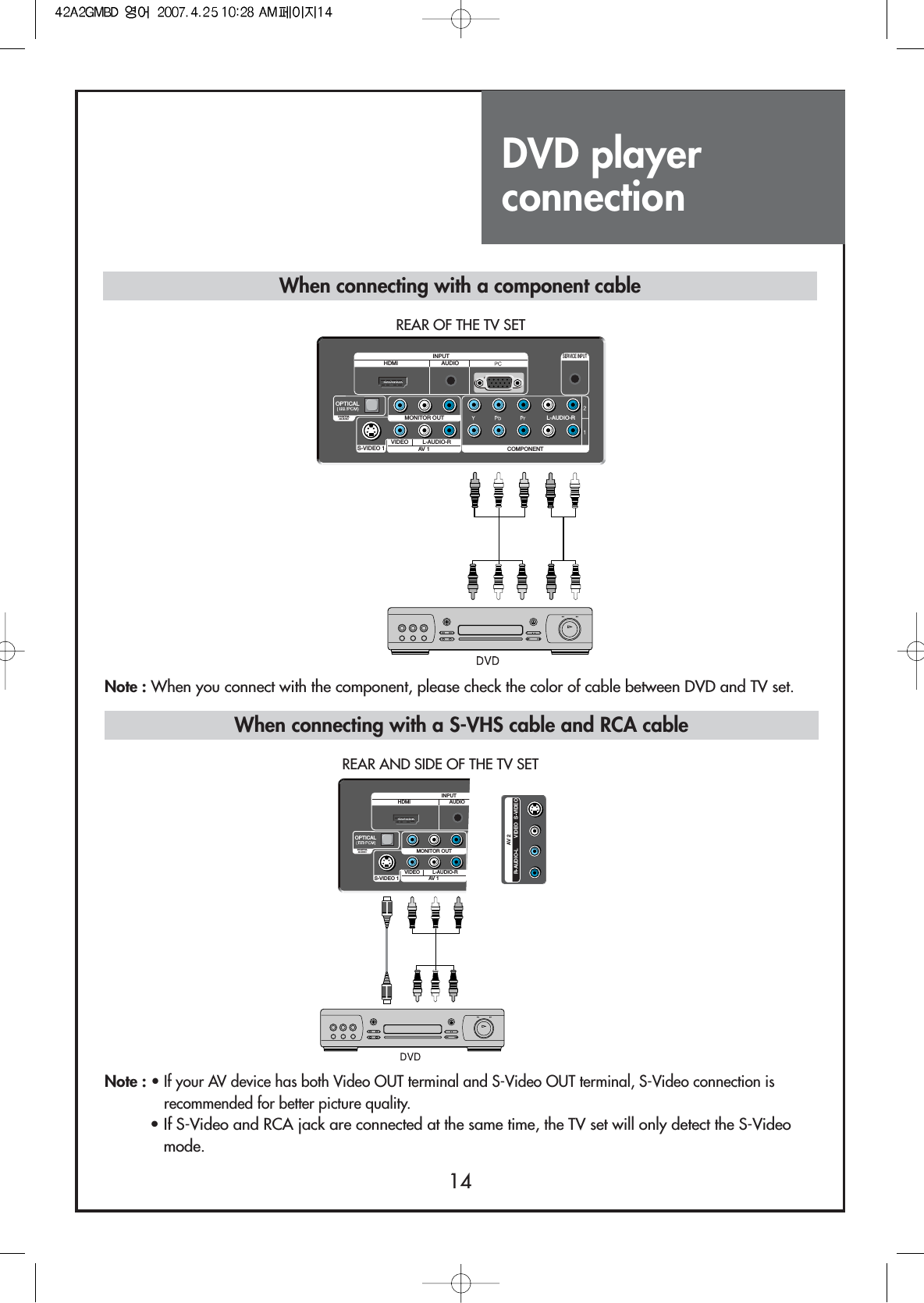 DVD playerconnection14S-VIDEO 1 AV 1 COMPONENTL-AUDIO-RVIDEO L-AUDIO-RMONITOR OUTDIGITALAUDIOOPTICALAUDIOHDMIINPUTSERVICE INPUTS-VIDEO 1 AV 1 COMPONENTL-AUDIO-RVIDEO L-AUDIO-RMONITOR OUTDIGITALAUDIOOPTICALAUDIOHDMIINPUT SERVICE INPUTAV 2R-AUDIO-L VIDEO S-VIDEOREAR OF THE TV SET       REAR AND SIDE OF THE TV SETNote : When you connect with the component, please check the color of cable between DVD and TV set.Note : • If your AV device has both Video OUT terminal and S-Video OUT terminal, S-Video connection isrecommended for better picture quality.• If S-Video and RCA jack are connected at the same time, the TV set will only detect the S-Videomode.When connecting with a component cableWhen connecting with a S-VHS cable and RCA cable