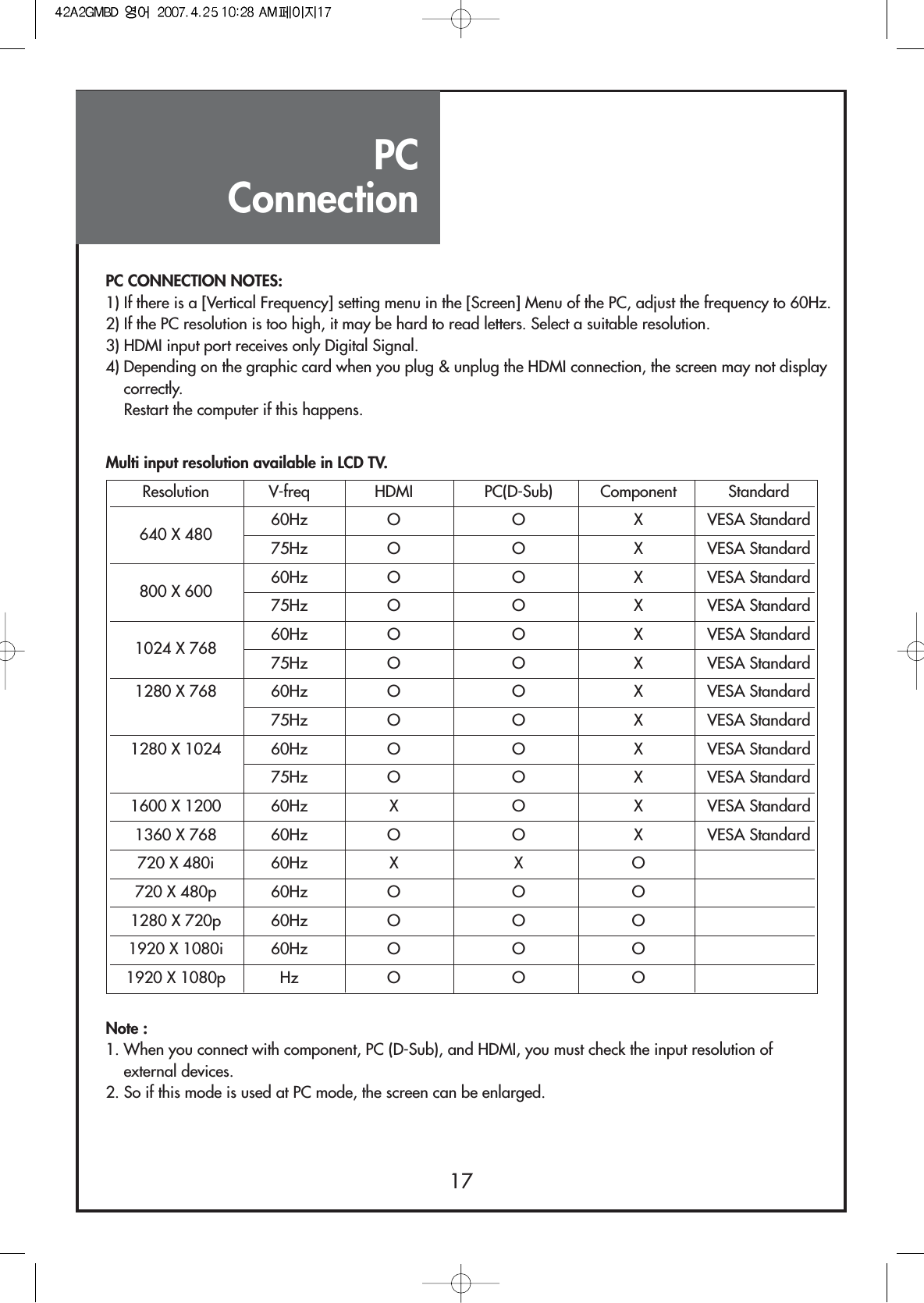 PC Connection17PC CONNECTION NOTES:1) If there is a [Vertical Frequency] setting menu in the [Screen] Menu of the PC, adjust the frequency to 60Hz.2) If the PC resolution is too high, it may be hard to read letters. Select a suitable resolution.3) HDMI input port receives only Digital Signal.4) Depending on the graphic card when you plug &amp; unplug the HDMI connection, the screen may not displaycorrectly.Restart the computer if this happens.Multi input resolution available in LCD TV. Resolution V-freq HDMI PC(D-Sub) Component Standard640 X 480 60Hz O O X VESA Standard75Hz O O X VESA Standard800 X 600 60Hz O O X VESA Standard75Hz O O X VESA Standard1024 X 768 60Hz O O X VESA Standard75Hz O O X VESA Standard1280 X 768 60Hz O O X VESA Standard75Hz O O X VESA Standard1280 X 1024 60Hz O O X VESA Standard75Hz O O X VESA Standard1600 X 1200 60Hz X O  X VESA Standard1360 X 768 60Hz O O X VESA Standard720 X 480i 60Hz X X O720 X 480p 60Hz O O O1280 X 720p 60Hz O O O1920 X 1080i 60Hz  O O O1920 X 1080p Hz  O O ONote :1. When you connect with component, PC (D-Sub), and HDMI, you must check the input resolution ofexternal devices.2. So if this mode is used at PC mode, the screen can be enlarged.