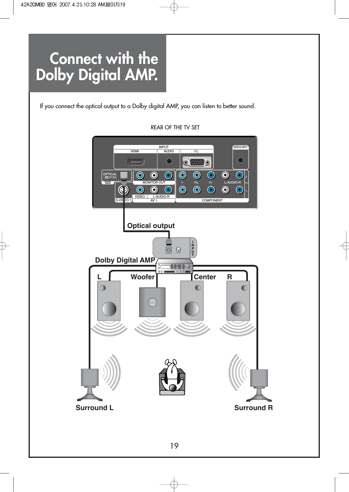 Connect with theDolby Digital AMP.19S-VIDEO 1 AV 1 COMPONENTL-AUDIO-RVIDEO L-AUDIO-RMONITOR OUTDIGITALAUDIOOPTICALAUDIOHDMIINPUTSERVICE INPUTSurround L Surround RRL CenterWooferDolby Digital AMPINPUTOptical outputIf you connect the optical output to a Dolby digital AMP, you can listen to better sound.REAR OF THE TV SET