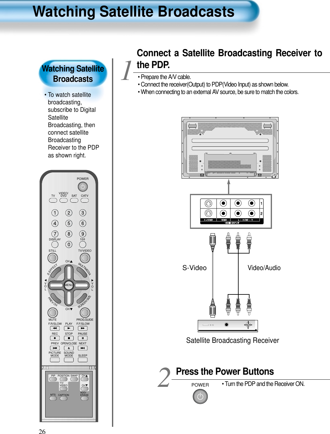 Watching SatelliteBroadcasts• To watch satellitebroadcasting,subscribe to DigitalSatelliteBroadcasting, thenconnect satelliteBroadcastingReceiver to the PDPas shown right.Watching Satellite Broadcasts26VIDEO/DVD SATTV CATVDISPLAYTV/VIDEOSTILLCHCHVOLVOLMULTIMEDIAS.EFFECTMENUPREVCHSCREENSIZEMUTE PROG.GUIDEF.F/SLOWPLAYF.R/SLOWREC STOP PAUSEPREVOPEN/CLOSENEXTPICTUREMODE SOUNDMODE SLEEPPOWERMTS CAPTIONPIP POSITION SWAPTV/VIDEOADD/ERASECHCHPress the Power Buttons• Turn the PDP and the Receiver ON.2POWERConnect a Satellite Broadcasting Receiver tothe PDP.• Prepare the A/V cable.• Connect the receiver(Output) to PDP(Video Input) as shown below.• When connecting to an external AV source, be sure to match the colors.1Video/AudioSatellite Broadcasting ReceiverS-Video