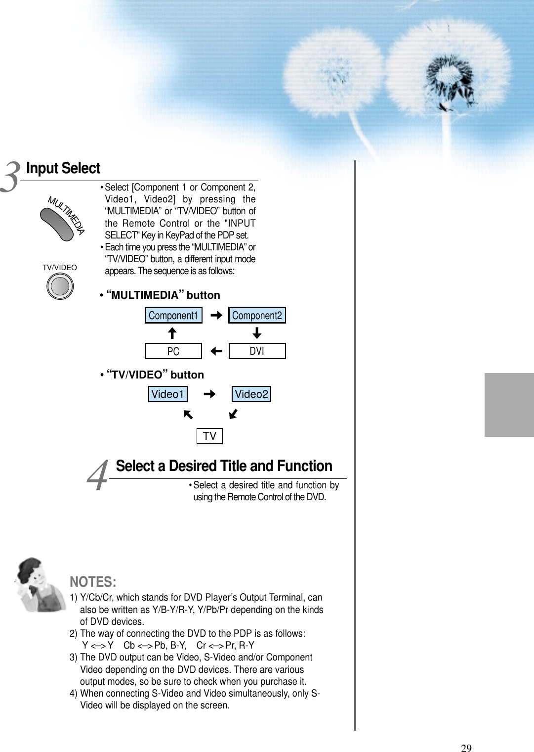 29Input SelectMULTIMEDIA• Select [Component 1 or Component 2,Video1, Video2] by pressing the“MULTIMEDIA” or “TV/VIDEO” button ofthe Remote Control or the &quot;INPUTSELECT&quot; Key in KeyPad of the PDP set.• Each time you press the “MULTIMEDIA” or“TV/VIDEO” button, a different input modeappears. The sequence is as follows:Select a Desired Title and Function• Select a desired title and function byusing the Remote Control of the DVD.34NOTES:1) Y/Cb/Cr, which stands for DVD Player’s Output Terminal, canalso be written as Y/B-Y/R-Y, Y/Pb/Pr depending on the kindsof DVD devices.2) The way of connecting the DVD to the PDP is as follows:Y &lt;---&gt; Y    Cb &lt;---&gt; Pb, B-Y,    Cr &lt;---&gt; Pr, R-Y3) The DVD output can be Video, S-Video and/or ComponentVideo depending on the DVD devices. There are variousoutput modes, so be sure to check when you purchase it. 4) When connecting S-Video and Video simultaneously, only S-Video will be displayed on the screen. TV/VIDEOComponent1DVIPCComponent2Video1 Video2TV•“MULTIMEDIA”button•“TV/VIDEO”button