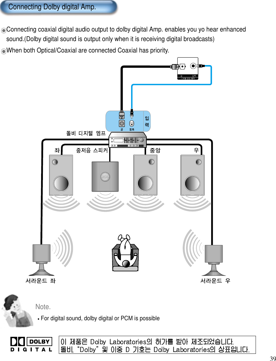 39Connecting coaxial digital audio output to dolby digital Amp. enables you yo hear enhancedsound.(Dolby digital sound is output only when it is receiving digital broadcasts)When both Optical/Coaxial are connected Coaxial has priority.Connecting Dolby digital Amp.Note.For digital sound, dolby digital or PCM is possible