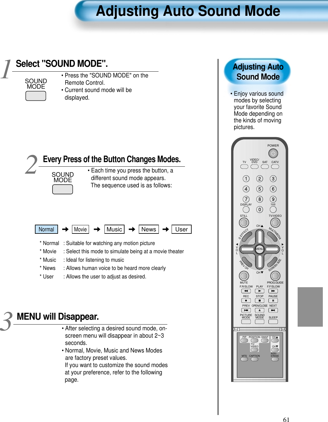 61Adjusting AutoSound Mode• Enjoy various soundmodes by selectingyour favorite SoundMode depending onthe kinds of movingpictures. Adjusting Auto Sound ModeVIDEO/DVD SATTV CATVDISPLAYTV/VIDEOSTILLCHCHVOLVOLMULTIMEDIAS.EFFECTMENUPREVCHSCREENSIZEMUTE PROG.GUIDEF.F/SLOWPLAYF.R/SLOWREC STOP PAUSEPREVOPEN/CLOSENEXTPICTUREMODE SOUNDMODE SLEEPPOWERMTS CAPTIONPIP POSITION SWAPTV/VIDEOADD/ERASECHCHSelect &quot;SOUND MODE&quot;.SOUNDMODE• Press the &quot;SOUND MODE&quot; on theRemote Control. • Current sound mode will bedisplayed.Every Press of the Button Changes Modes.SOUNDMODE• Each time you press the button, adifferent sound mode appears. The sequence used is as follows:* Normal  : Suitable for watching any motion picture * Movie  : Select this mode to simulate being at a movie theater* Music  : Ideal for listening to music * News  : Allows human voice to be heard more clearly* User : Allows the user to adjust as desired. MENU will Disappear.• After selecting a desired sound mode, on-screen menu will disappear in about 2~3seconds. • Normal, Movie, Music and News Modesare factory preset values.If you want to customize the sound modesat your preference, refer to the followingpage.3 12Normal MovieMusic UserNews