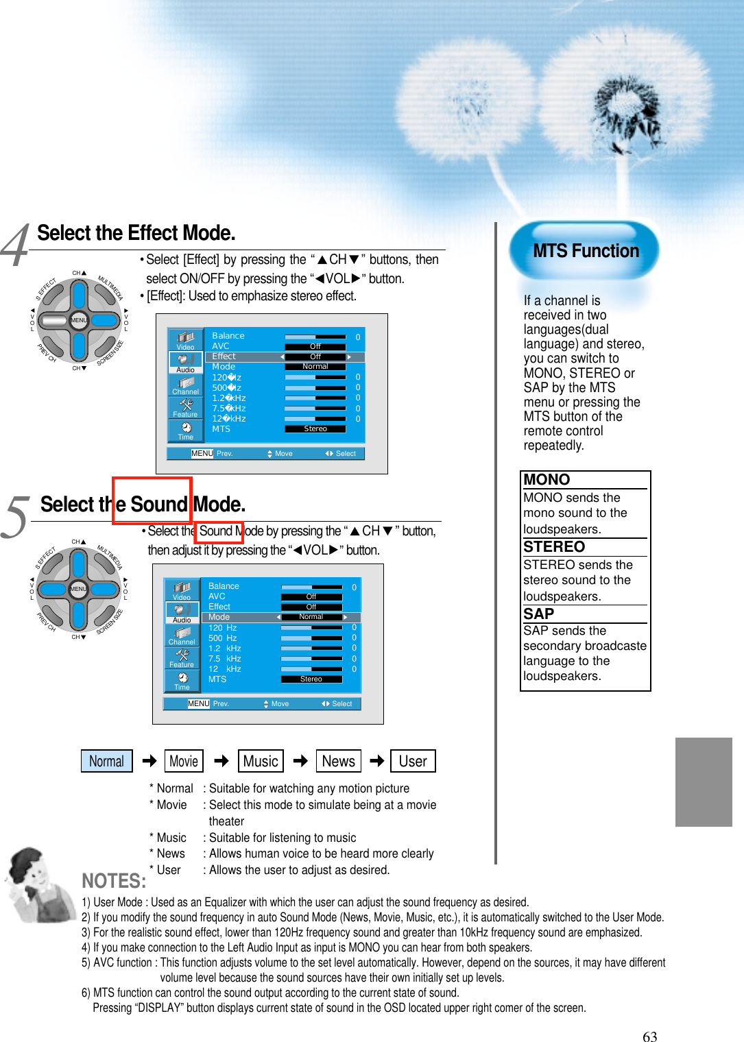 63Select the Effect Mode.• Select [Effect] by pressing the “ CH ” buttons, thenselect ON/OFF by pressing the “ VOL ”button.• [Effect]: Used to emphasize stereo effect.45VideoChannelMENUFeatureTimePrev. Move SelectNormalStereoAudioBalanceAVCEffectMode120Hz500Hz1.2kHz7.5kHz12kHzMTS000000OffOffVideoChannelMENUFeatureTimePrev. Move SelectStereoAudioBalanceAVCEffectMode120 Hz500 Hz1.2 kHz7.5 kHz12 kHzMTS000000OffOffNormalSelect the Sound Mode. • Select the Sound Mode by pressing the “ CH ” button,then adjust it by pressing the “ VOL ”button. * Normal  : Suitable for watching any motion picture * Movie  : Select this mode to simulate being at a movietheater* Music  : Suitable for listening to music * News  : Allows human voice to be heard more clearly* User  : Allows the user to adjust as desired. NOTES:1) User Mode : Used as an Equalizer with which the user can adjust the sound frequency as desired.2) If you modify the sound frequency in auto Sound Mode (News, Movie, Music, etc.), it is automatically switched to the User Mode.3) For the realistic sound effect, lower than 120Hz frequency sound and greater than 10kHz frequency sound are emphasized. 4) If you make connection to the Left Audio Input as input is MONO you can hear from both speakers. 5) AVC function : This function adjusts volume to the set level automatically. However, depend on the sources, it may have differentvolume level because the sound sources have their own initially set up levels.6) MTS function can control the sound output according to the current state of sound.Pressing “DISPLAY” button displays current state of sound in the OSD located upper right comer of the screen.CHCHVOLVOLMULTIMEDIAS.EFFECTMENUPREVCHSCREENSIZECHCHVOLVOLMULTIMEDIAS.EFFECTMENUPREVCHSCREENSIZENormal MovieMusic UserNewsMTS FunctionIf a channel isreceived in twolanguages(duallanguage) and stereo,you can switch toMONO, STEREO orSAP by the MTSmenu or pressing theMTS button of theremote controlrepeatedly.MONOMONO sends themono sound to theloudspeakers.STEREOSTEREO sends thestereo sound to theloudspeakers.SAPSAP sends thesecondary broadcastelanguage to theloudspeakers.