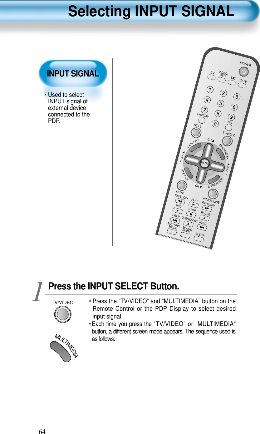 64Selecting INPUT SIGNALPress the INPUT SELECT Button.TV/VIDEO• Press the “TV/VIDEO” and “MULTIMEDIA” button on theRemote Control or the PDP Display to select desiredinput signal.• Each time you press the “TV/VIDEO” or “MULTIMEDIA”button, a different screen mode appears. The sequence used isas follows: 1VIDEO/DVD SATTV CATVDISPLAYTV/VIDEOSTILLCHCHVOLVOLMULTIMEDIAS.EFFECTMENUPREVCHSCREENSIZEMUTE PROG.GUIDEF.F/SLOWPLAYF.R/SLOWREC STOP PAUSEPREVOPEN/CLOSENEXTPICTUREMODE SOUNDMODE SLEEPPOWERPIP POSITION SWAPINPUT SIGNAL• Used to selectINPUT signal ofexternal deviceconnected to thePDP.MULTIMEDIA