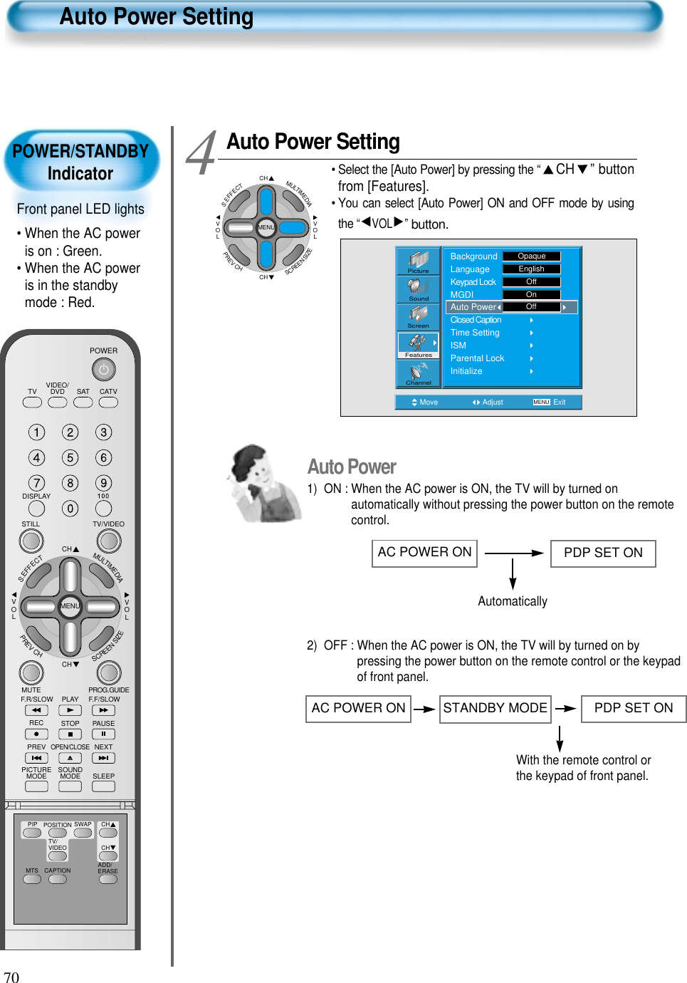 70POWER/STANDBYIndicatorFront panel LED lights• When the AC poweris on : Green.• When the AC poweris in the standbymode : Red.Auto Power SettingAuto Power Setting• Select the [Auto Power] by pressing the “ CH ” buttonfrom [Features].• You can select [Auto Power] ON and OFF mode by usingthe “ VOL ”button.4 Move Adjust MENU ExitPictureScreenSoundFeaturesChannelBackgroundLanguageKeypad LockMGDIAuto PowerClosed CaptionTime SettingISMParental LockInitializeOpaqueEnglishOffOnOffCHCHVOLVOLMULTIMEDIAS.EFFECTMENUPREVCHSCREENSIZEAuto Power1)  ON : When the AC power is ON, the TV will by turned onautomatically without pressing the power button on the remotecontrol.2)  OFF : When the AC power is ON, the TV will by turned on bypressing the power button on the remote control or the keypadof front panel.AC POWER ON PDP SET ONAutomaticallyAC POWER ON PDP SET ONWith the remote control orthe keypad of front panel.STANDBY MODEVIDEO/DVD SATTV CATVDISPLAYTV/VIDEOSTILLCHCHVOLVOLMULTIMEDIAS.EFFECTMENUPREVCHSCREENSIZEMUTE PROG.GUIDEF.F/SLOWPLAYF.R/SLOWREC STOP PAUSEPREVOPEN/CLOSENEXTPICTUREMODE SOUNDMODE SLEEPPOWERMTS CAPTIONPIP POSITION SWAPTV/VIDEOADD/ERASECHCH
