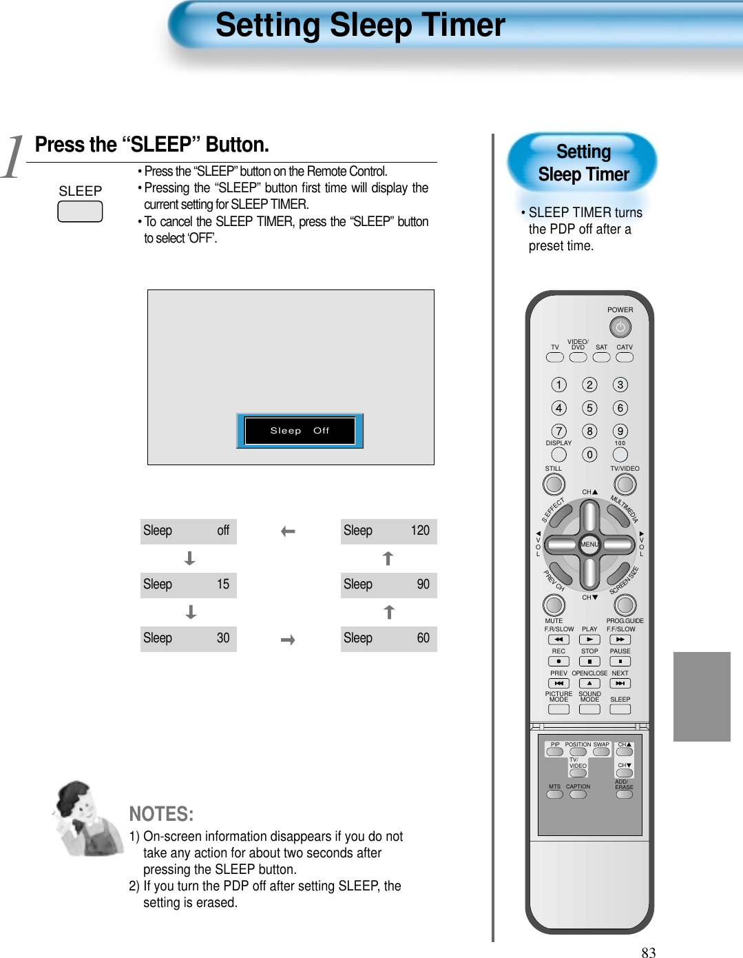 83Setting Sleep Timer• SLEEP TIMER turnsthe PDP off after apreset time.Press the “SLEEP” Button.SLEEP• Press the “SLEEP” button on the Remote Control.• Pressing the “SLEEP” button ﬁrst time will display thecurrent setting for SLEEP TIMER.• To cancel the SLEEP TIMER, press the “SLEEP” buttonto select ‘OFF’.1Setting Sleep TimerNOTES:1) On-screen information disappears if you do nottake any action for about two seconds afterpressing the SLEEP button.2) If you turn the PDP off after setting SLEEP, thesetting is erased.Sleep   OffSleep offSleep 15Sleep 30 Sleep 120Sleep 90Sleep 60VIDEO/DVD SATTV CATVDISPLAYTV/VIDEOSTILLCHCHVOLVOLMULTIMEDIAS.EFFECTMENUPREVCHSCREENSIZEMUTE PROG.GUIDEF.F/SLOWPLAYF.R/SLOWREC STOP PAUSEPREVOPEN/CLOSENEXTPICTUREMODE SOUNDMODE SLEEPPOWERMTS CAPTIONPIP POSITION SWAPTV/VIDEOADD/ERASECHCH