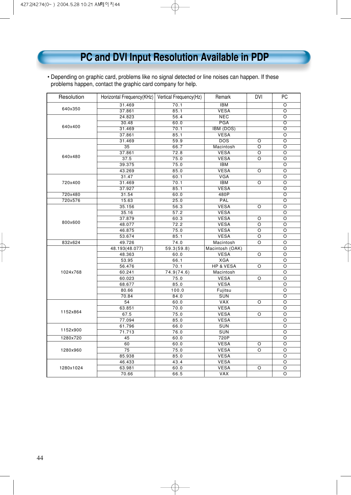 Page 24 of WINIA Electronics DPN4274NH 42 Inches Plasma Display Panel User Manual 3