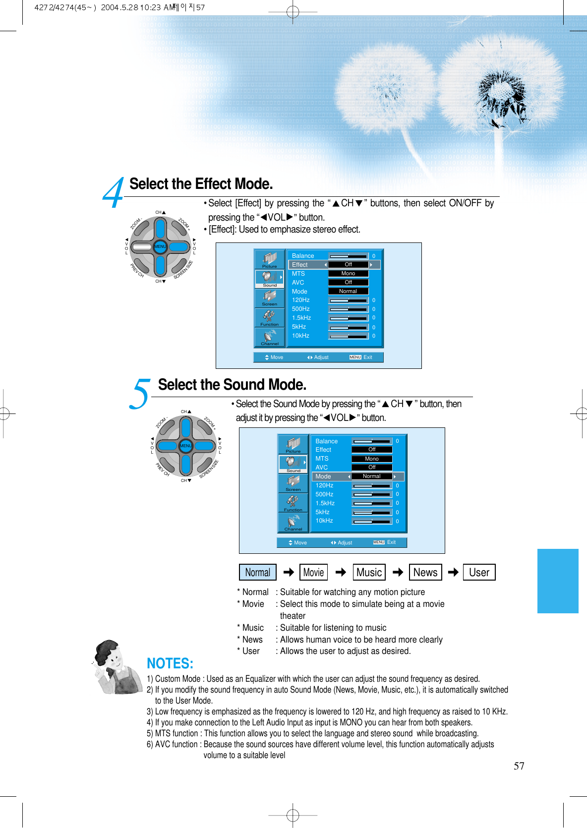 Select the Effect Mode.• Select [Effect] by pressing the “CH ” buttons, then select ON/OFF bypressing the “VOL ”button.• [Effect]: Used to emphasize stereo effect.Select the Sound Mode. 45Move Adjust MENU ExitMonoOffNormal00000PictureScreenSoundFunctionChannelBalanceEffectMTSAVCMode120Hz500Hz1.5kHz5kHz10kHz0OffMove Adjust MENU ExitMonoOff00000PictureScreenSoundFunctionChannelBalanceEffectMTSAVCMode120Hz500Hz1.5kHz5kHz10kHz0OffNormal57• Select the Sound Mode by pressing the “CH ”button, thenadjust it by pressing the “VOL ”button. * Normal  : Suitable for watching any motion picture * Movie  : Select this mode to simulate being at a movietheater* Music  : Suitable for listening to music * News  : Allows human voice to be heard more clearly* User  : Allows the user to adjust as desired. NOTES:1) Custom Mode : Used as an Equalizer with which the user can adjust the sound frequency as desired.2) If you modify the sound frequency in auto Sound Mode (News, Movie, Music, etc.), it is automatically switchedto the User Mode.3) Low frequency is emphasized as the frequency is lowered to 120 Hz, and high frequency as raised to 10 KHz. 4) If you make connection to the Left Audio Input as input is MONO you can hear from both speakers. 5) MTS function : This function allows you to select the language and stereo sound  while broadcasting. 6) AVC function : Because the sound sources have different volume level, this function automatically adjustsvolume to a suitable level CHCHVOLVOLZOOM+ZOOM-MENUPREVCHSCREENSIZECHCHVOLVOLZOOM+ZOOM-MENUPREVCHSCREENSIZENormal MovieMusic UserNews